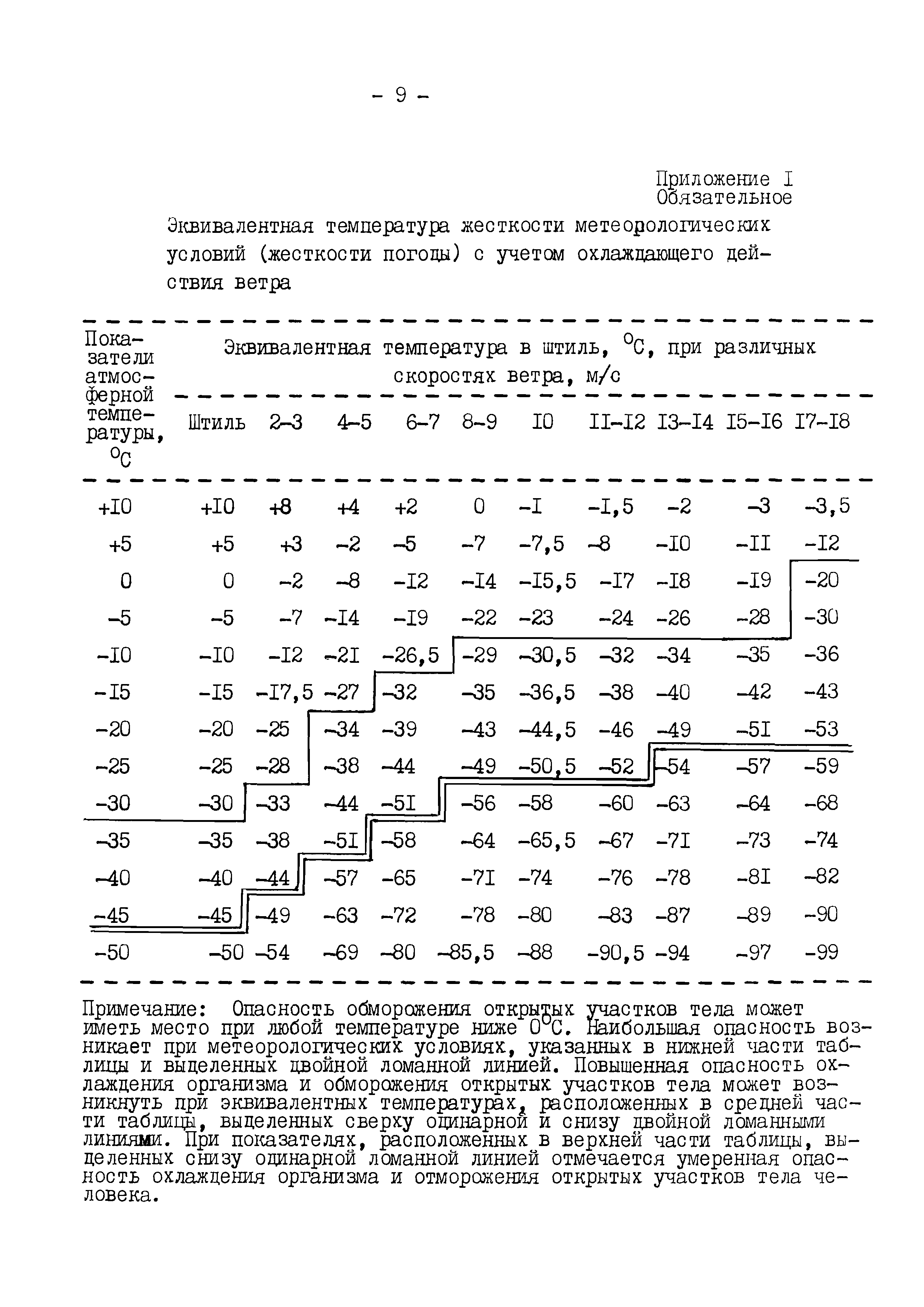 РД 102-76-87