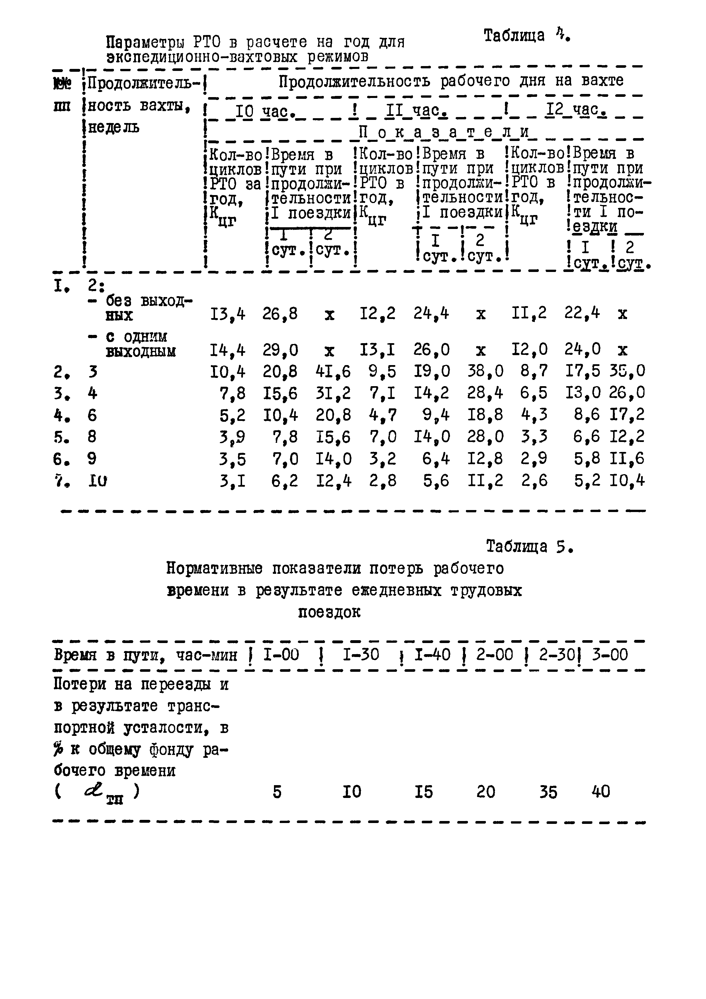 РД 102-67-87