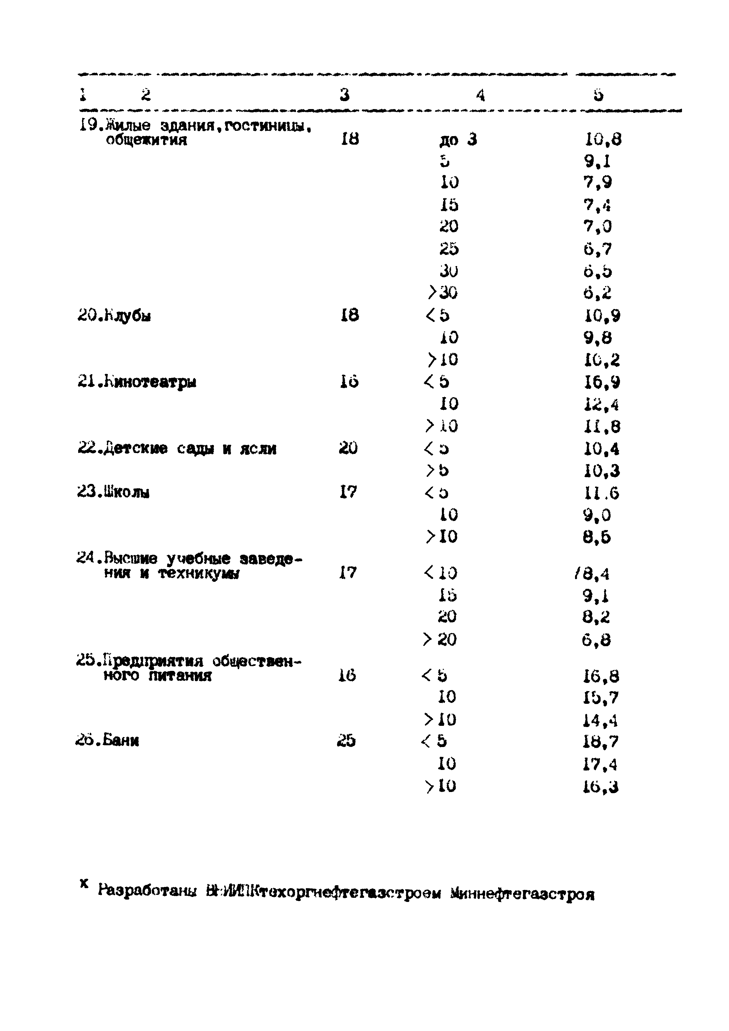 РД 102-62-87