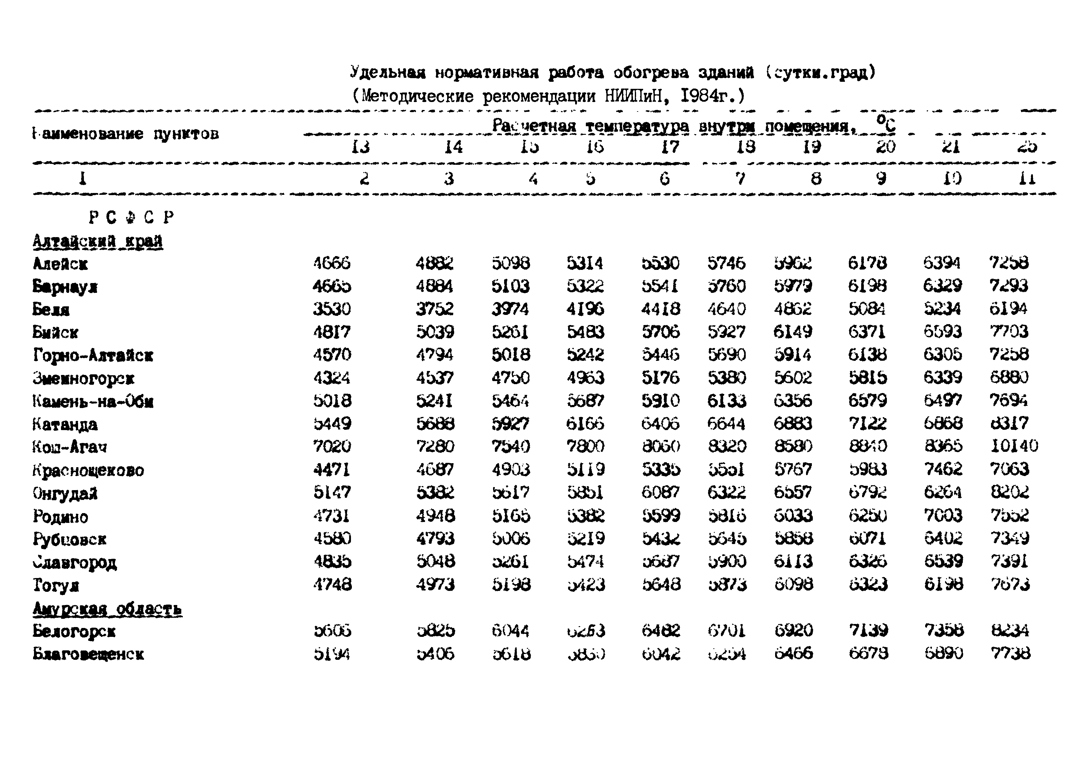 РД 102-62-87