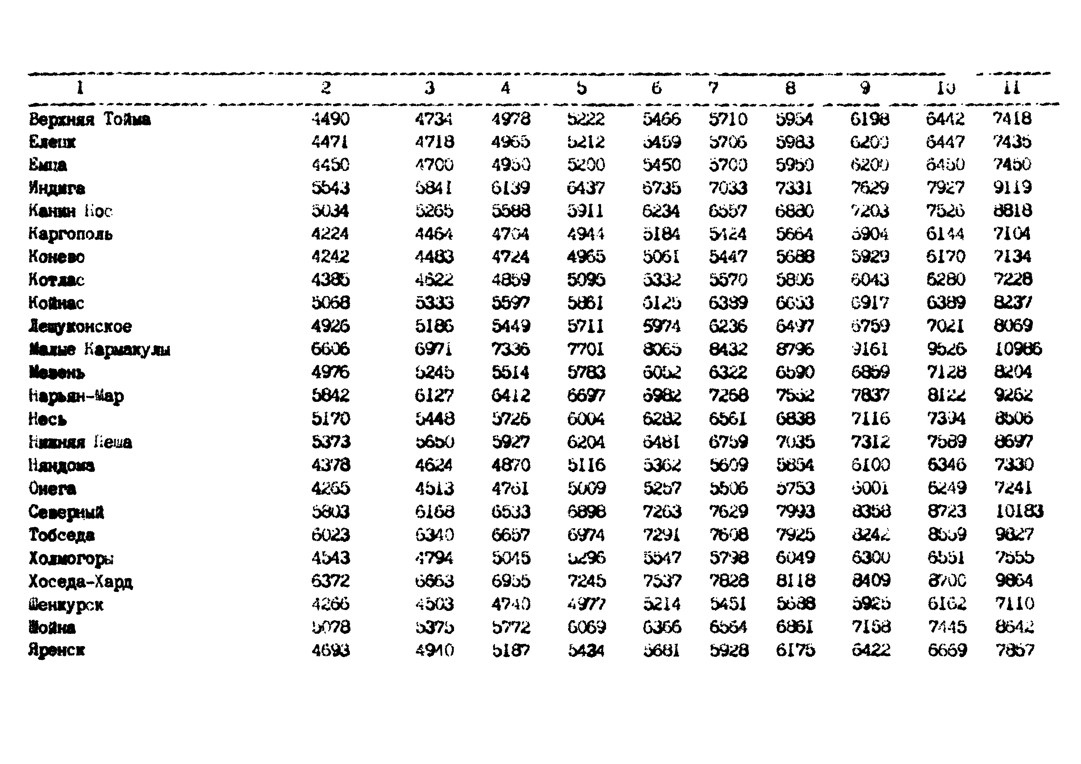 РД 102-62-87