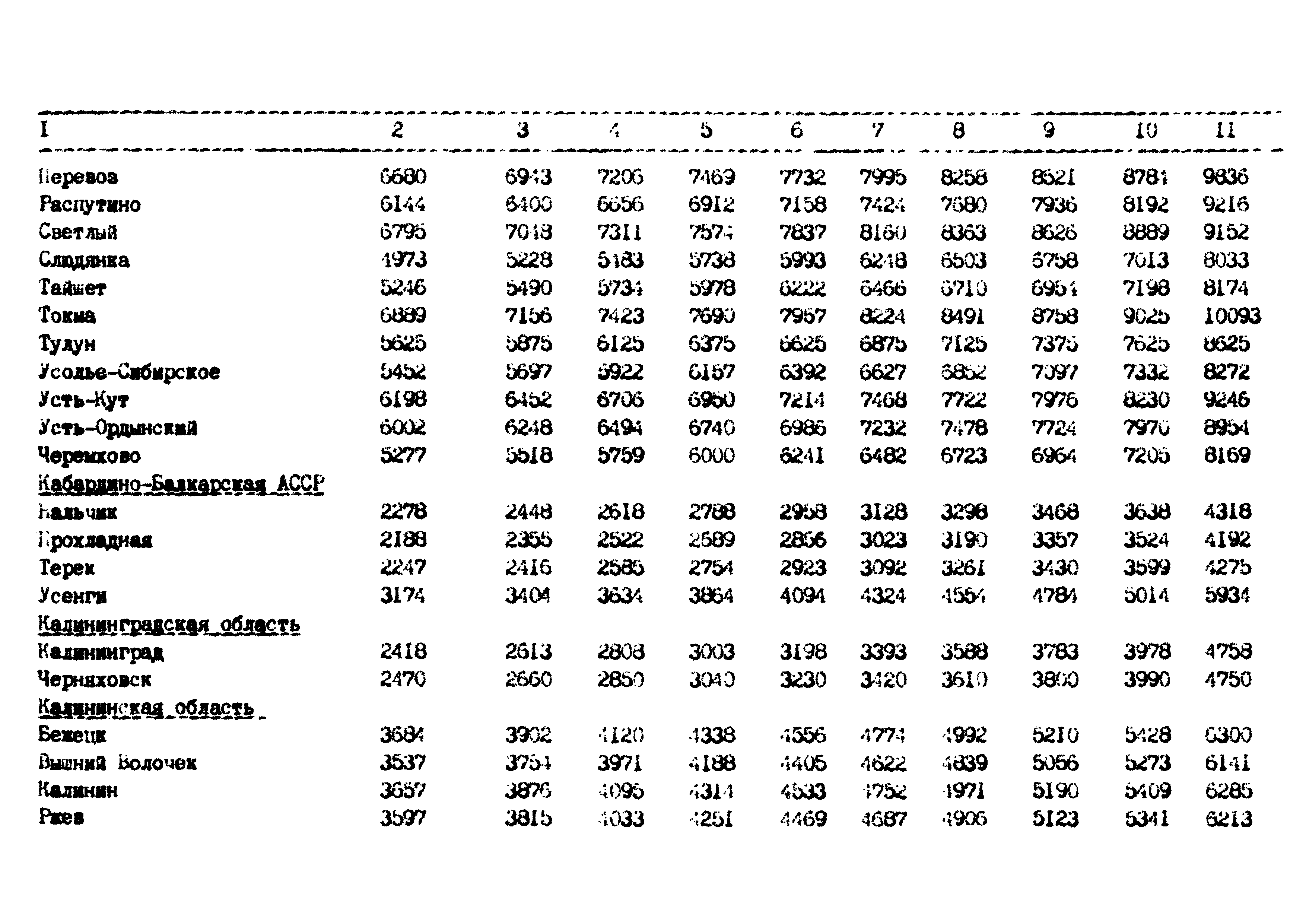 РД 102-62-87