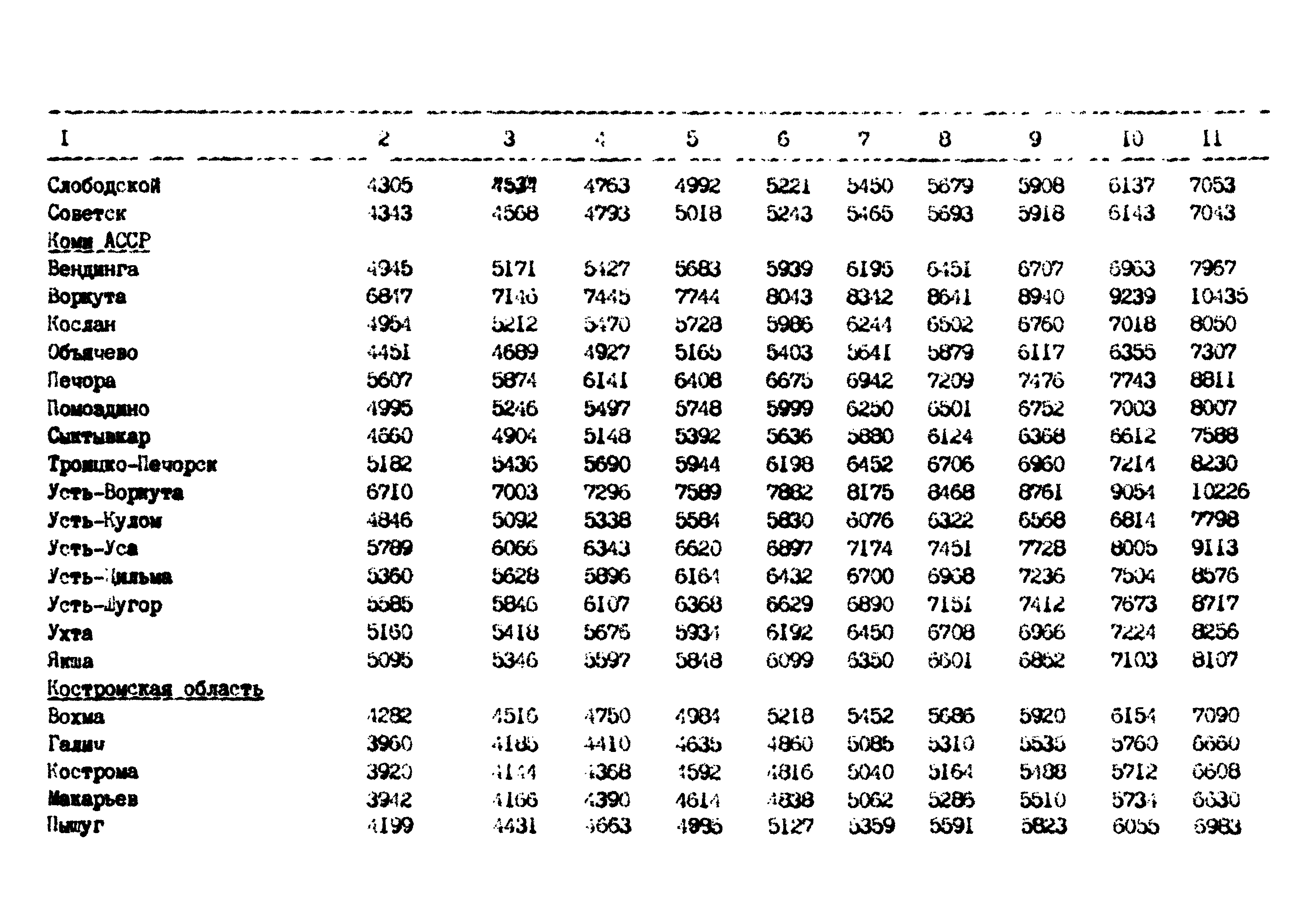 РД 102-62-87