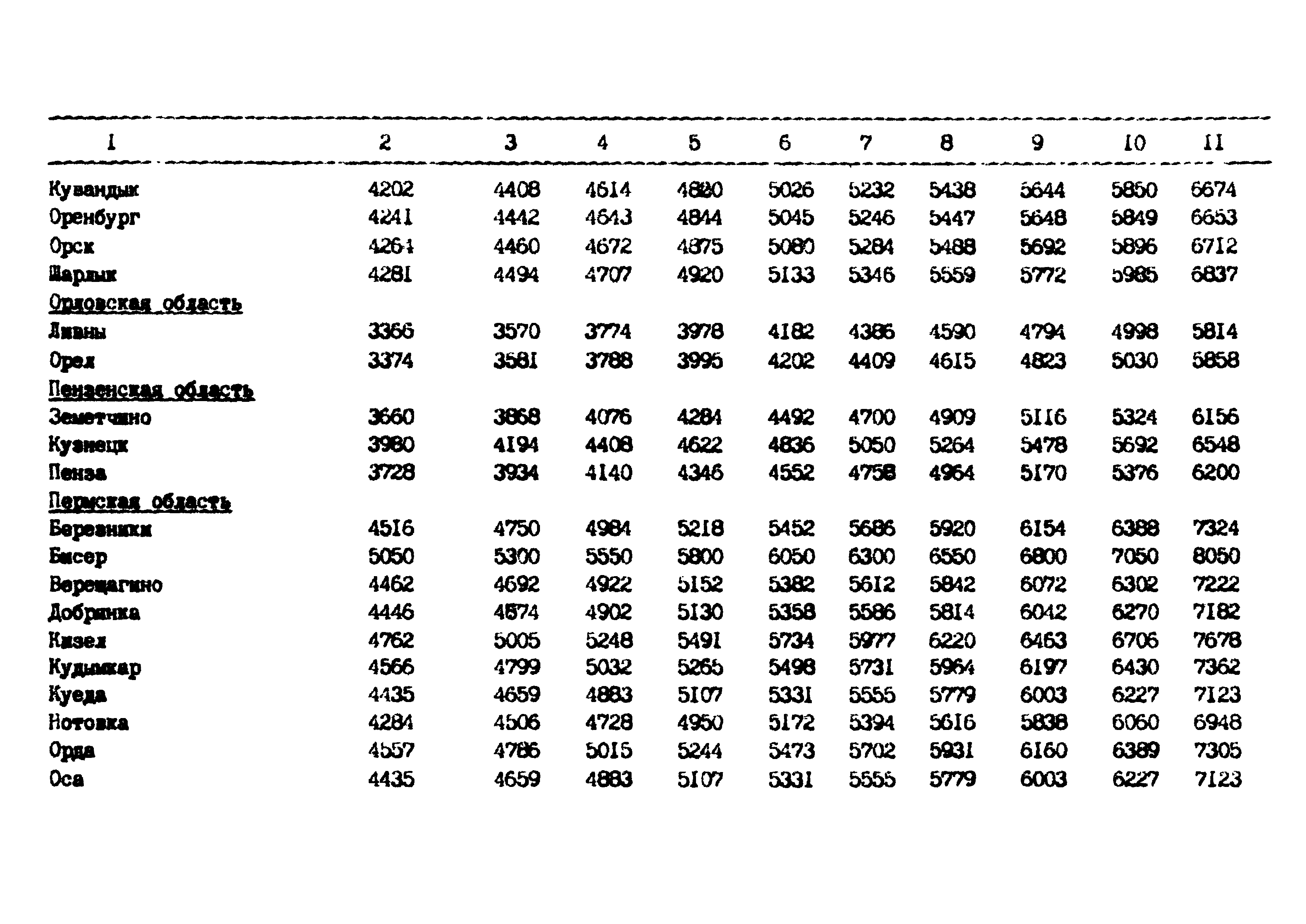 РД 102-62-87