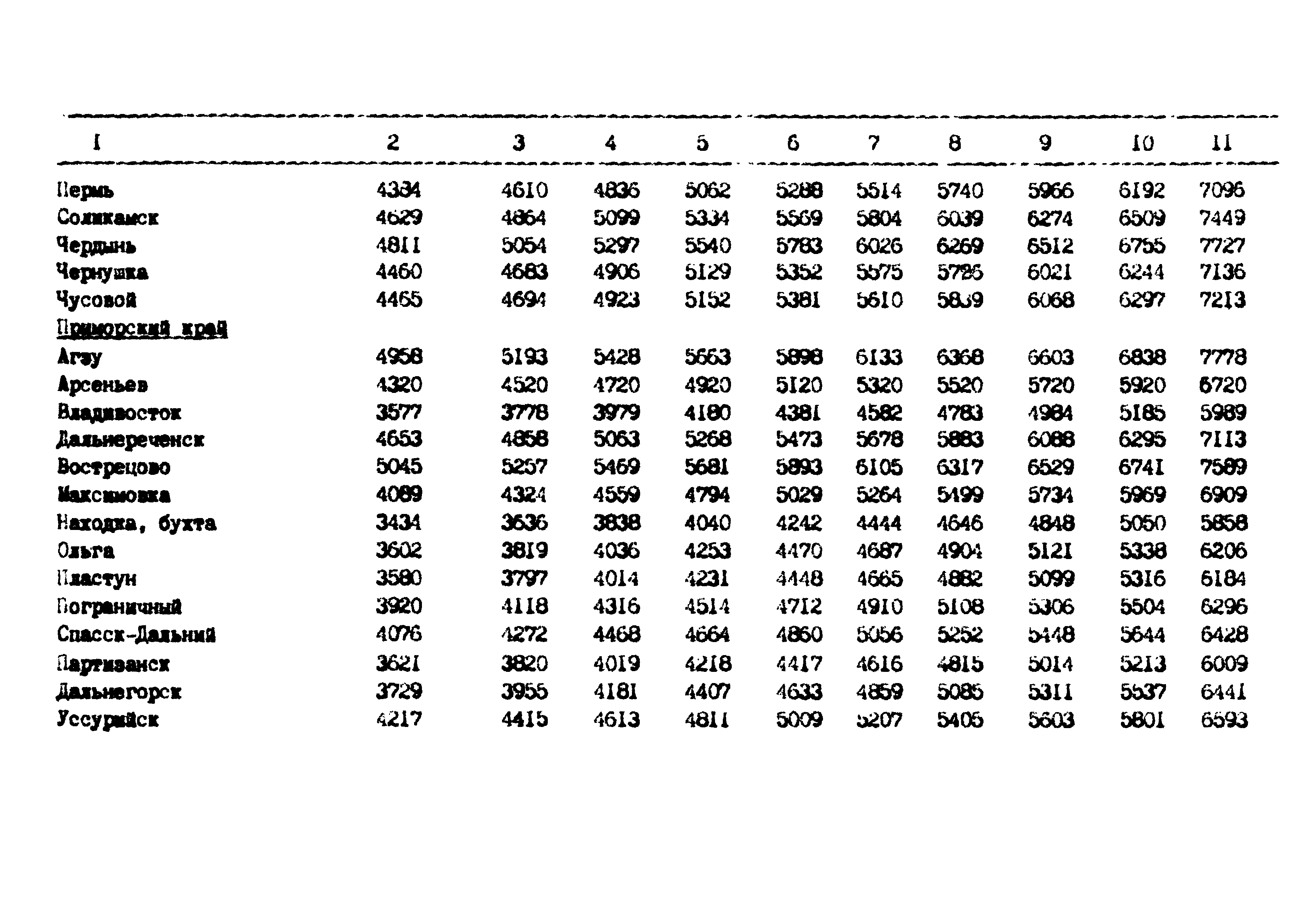 РД 102-62-87