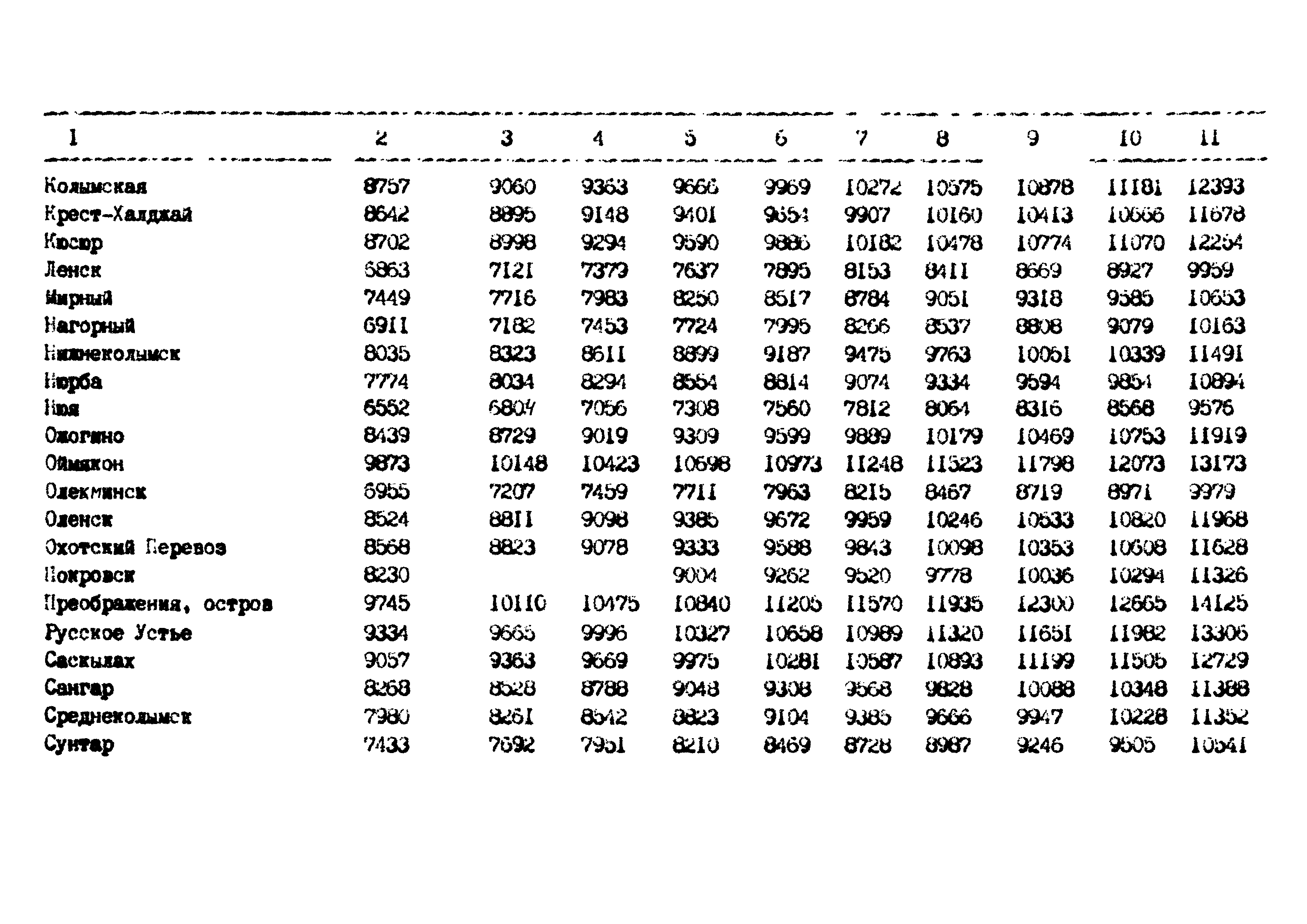 РД 102-62-87