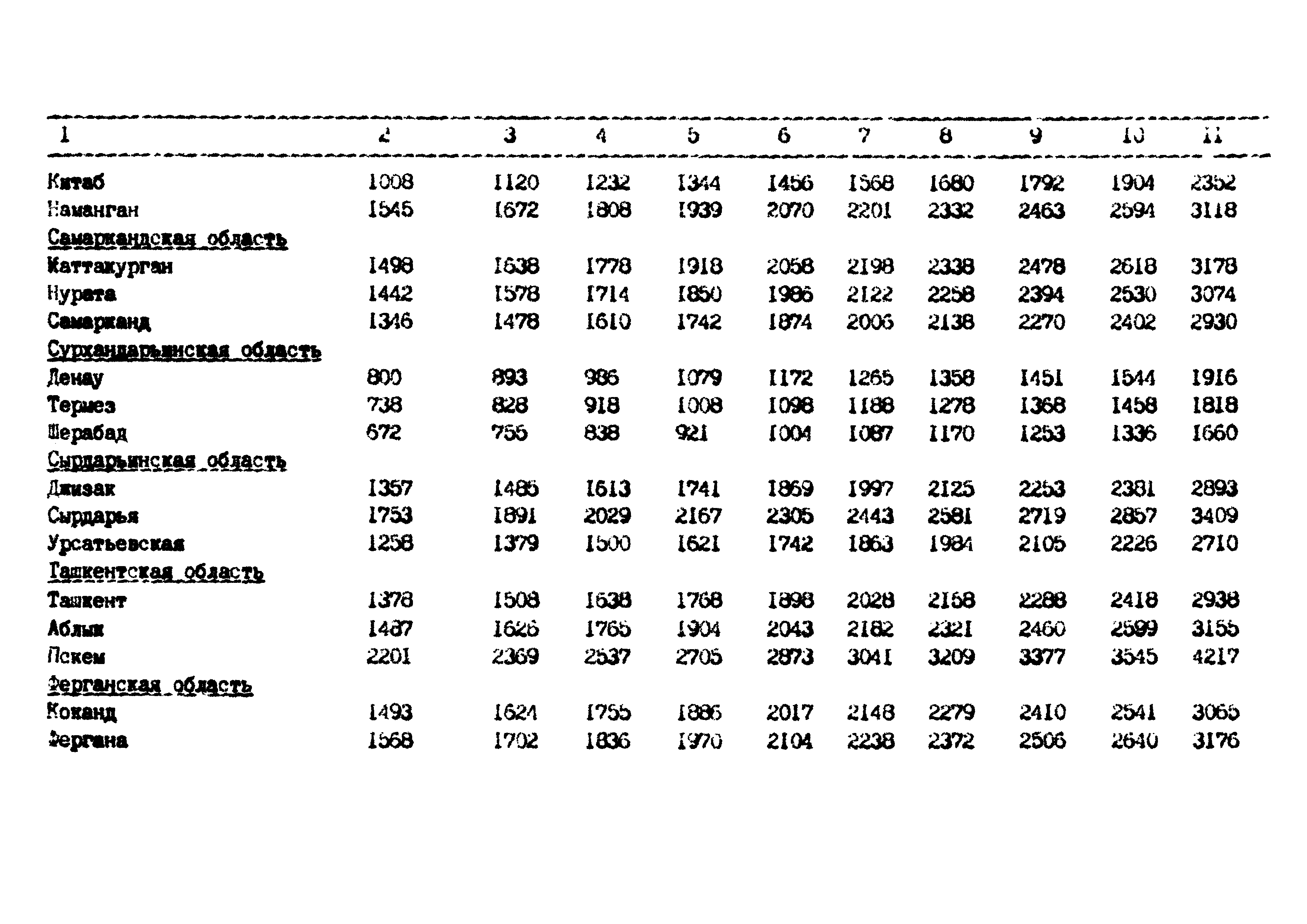 РД 102-62-87