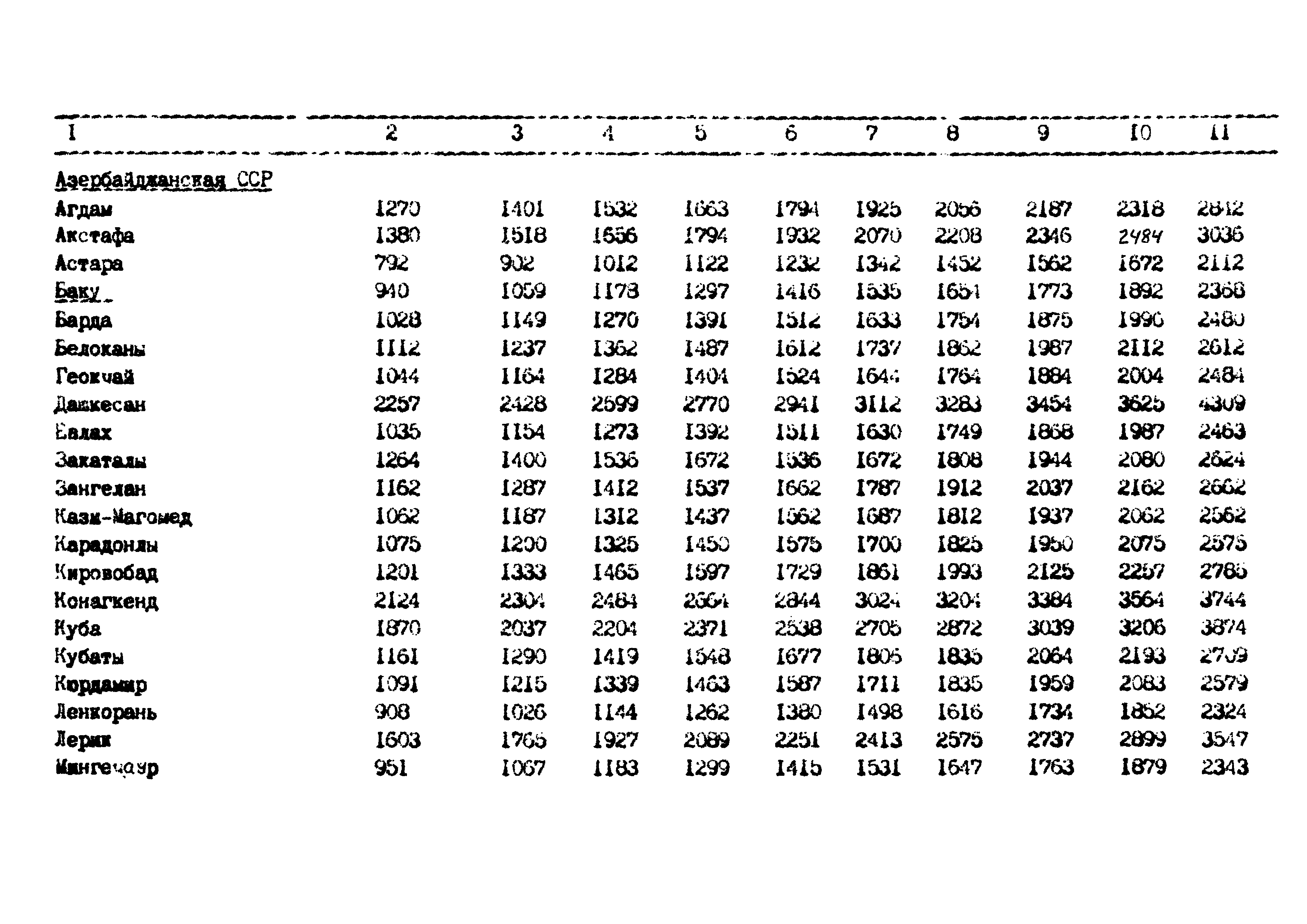 РД 102-62-87