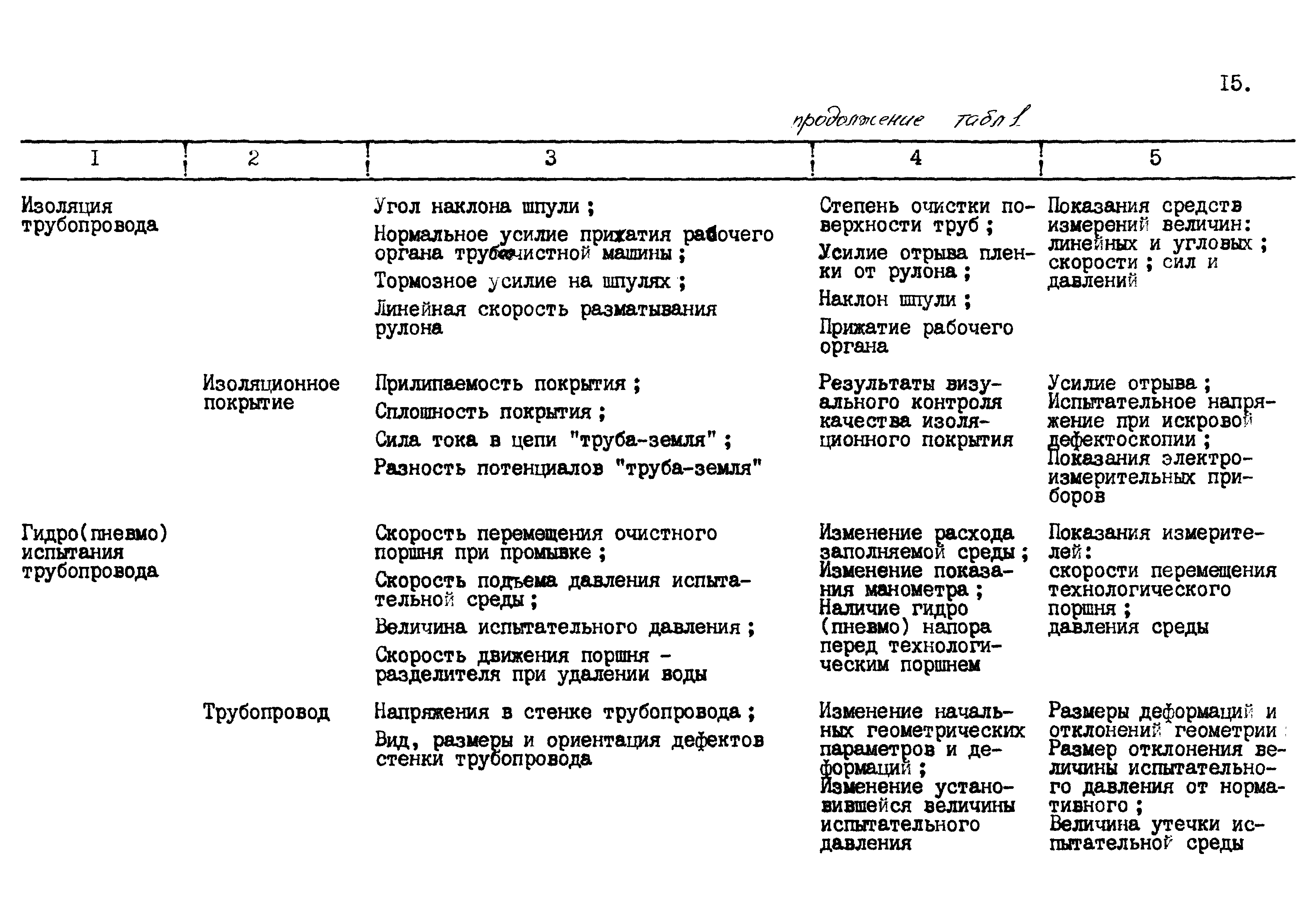 РД 102-59-87