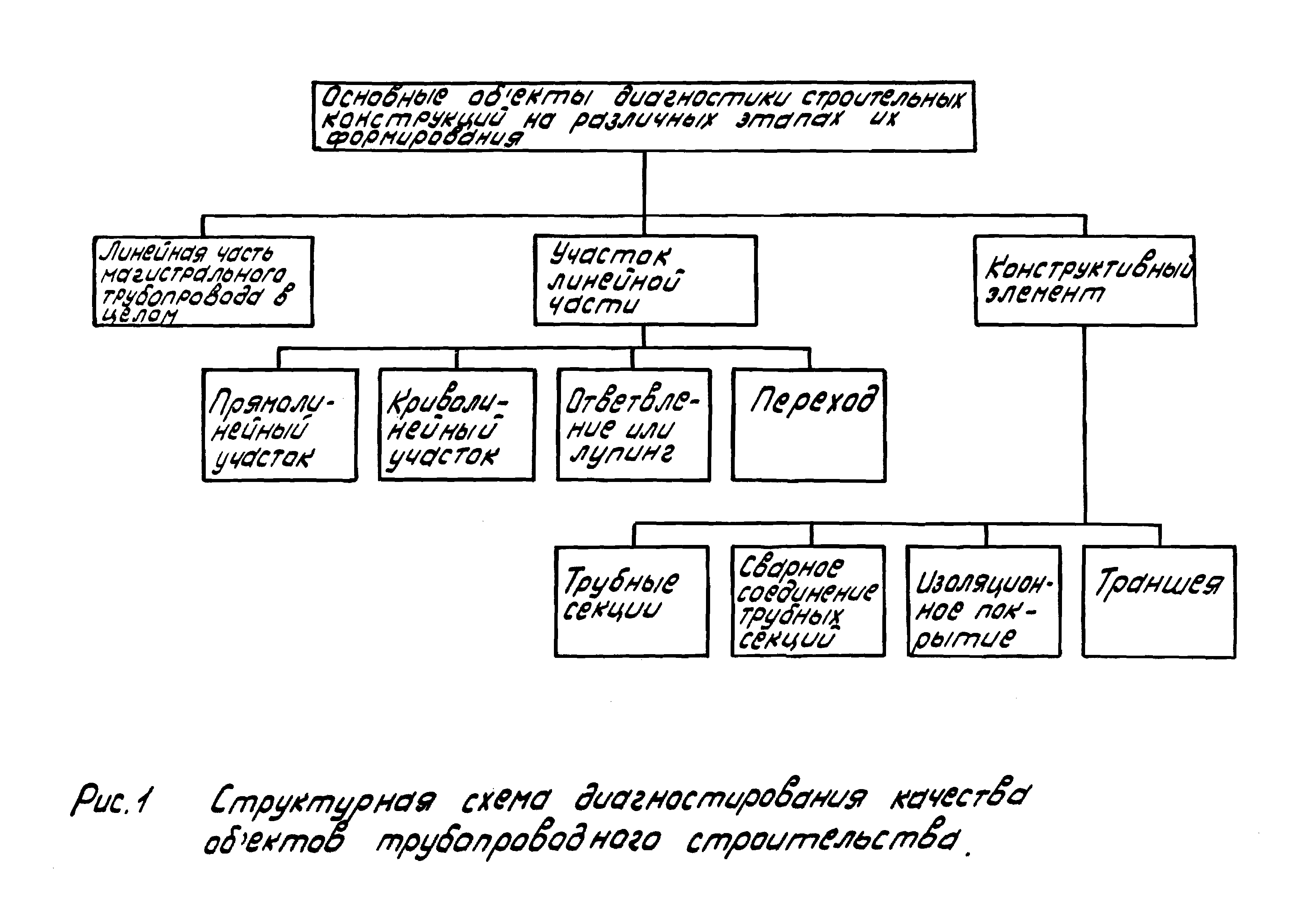 РД 102-59-87