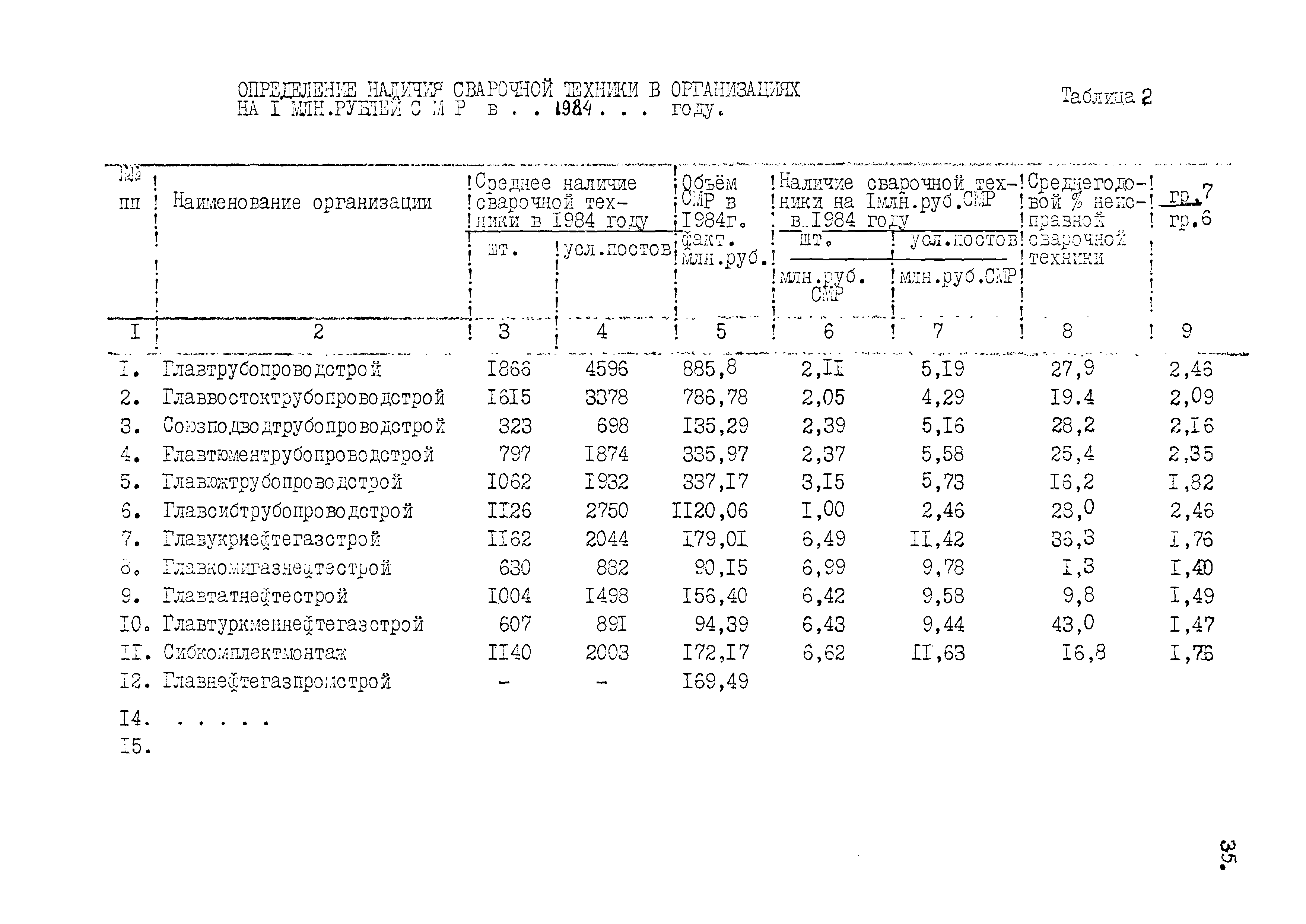 РД 102-58-87