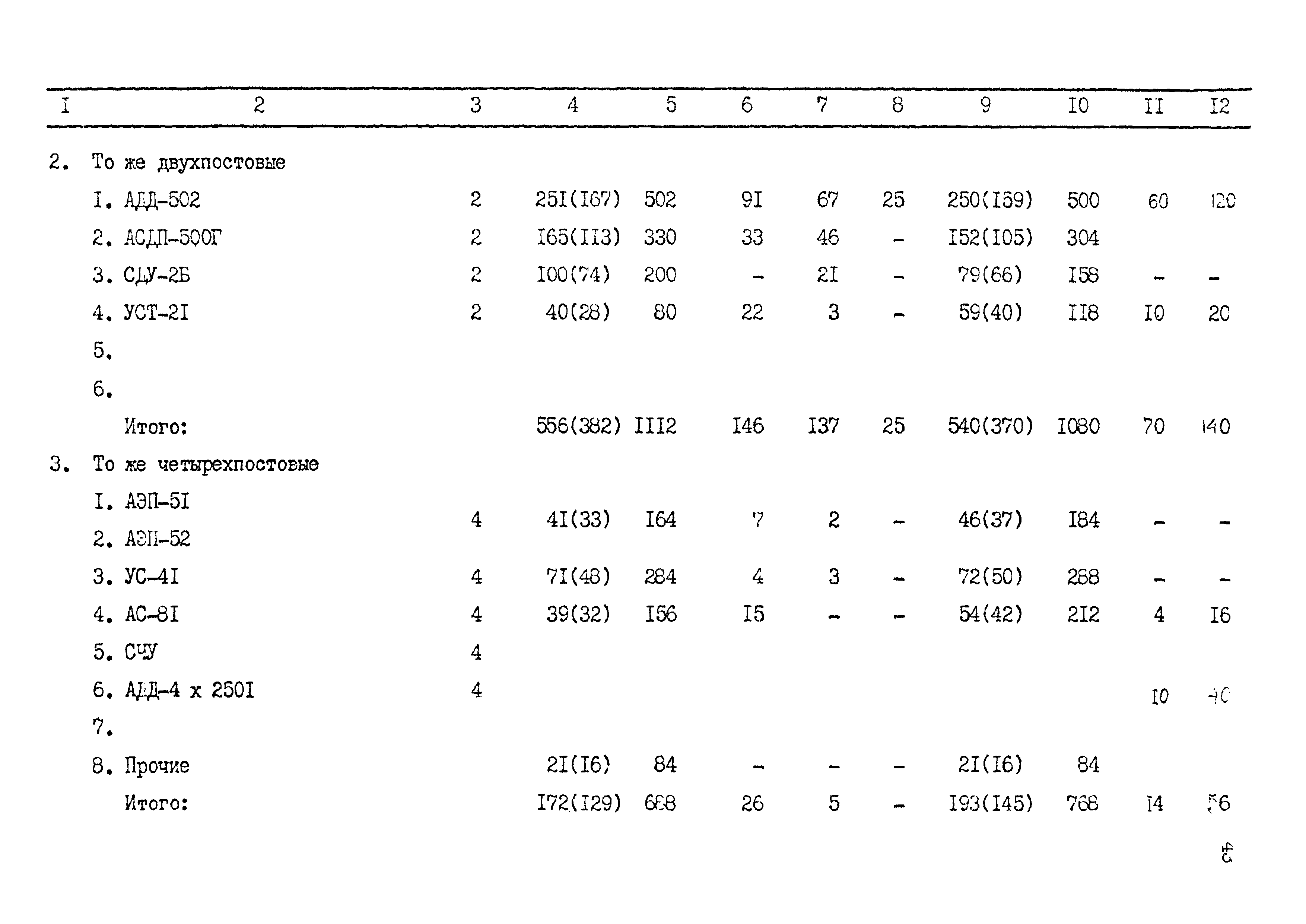 РД 102-58-87