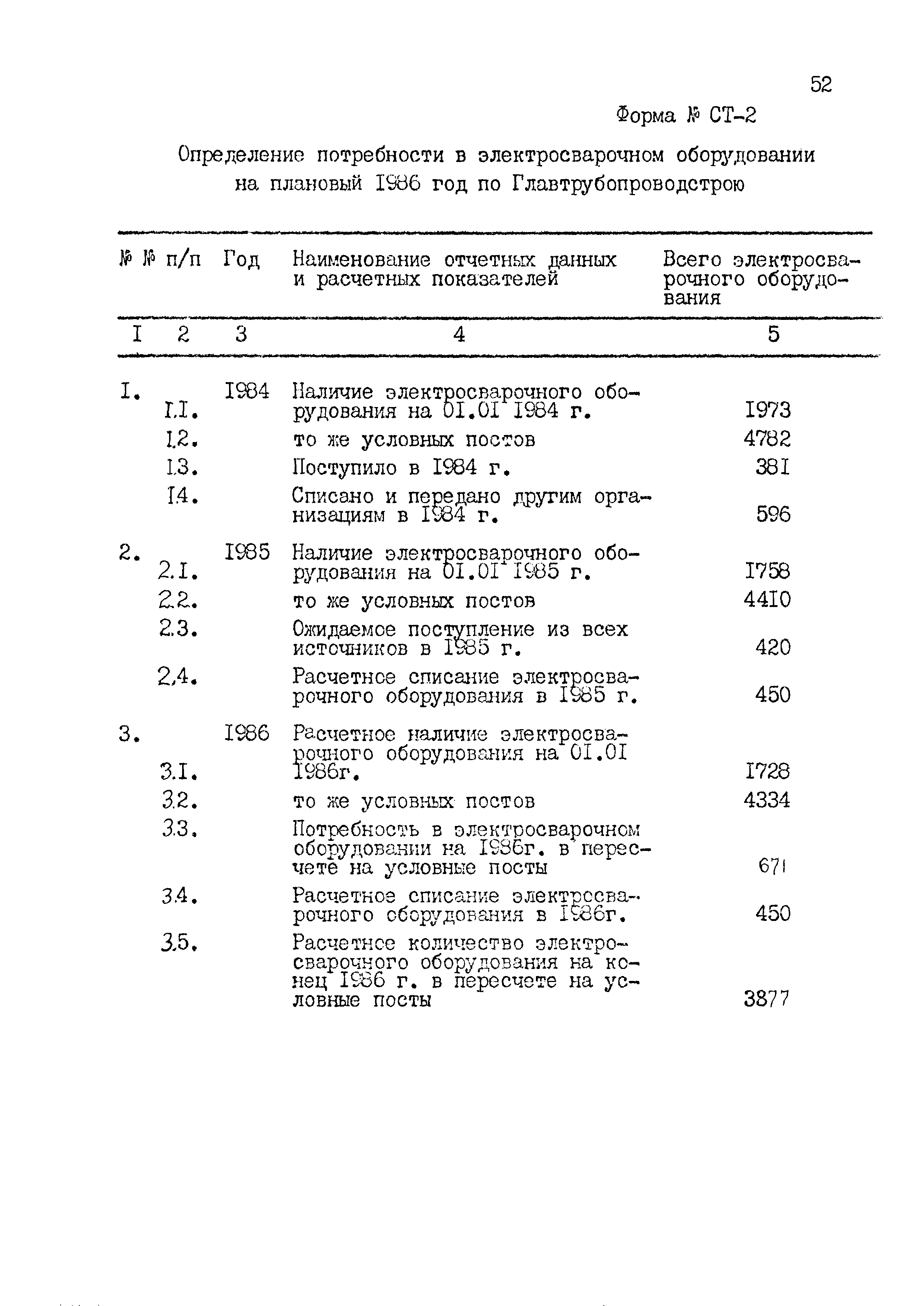 РД 102-58-87