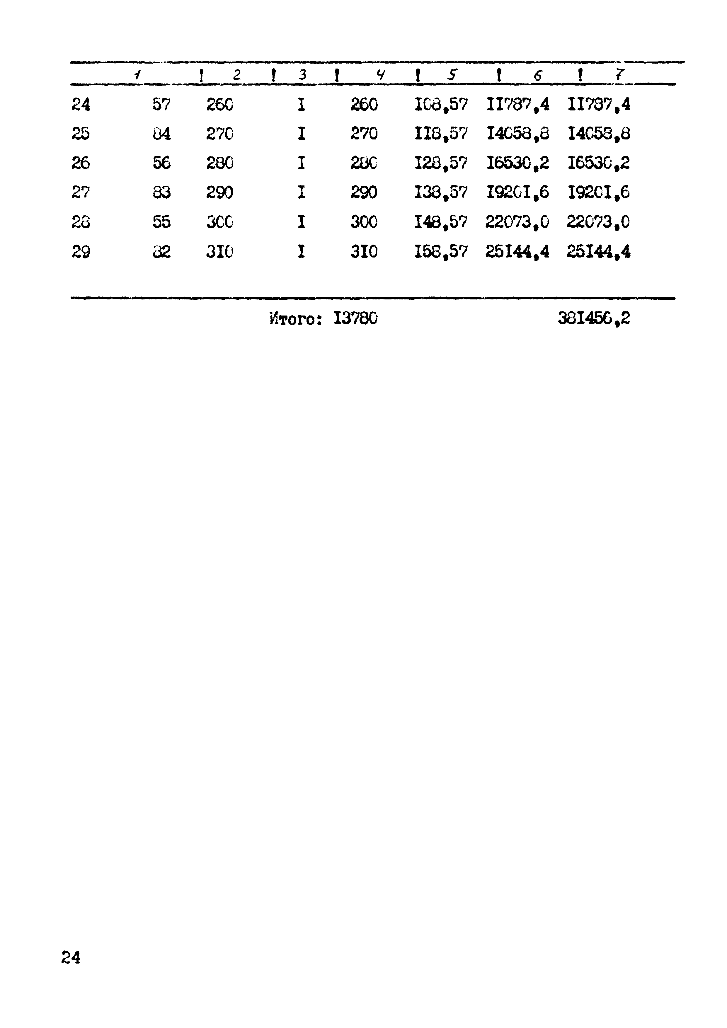 РД 102-46-86