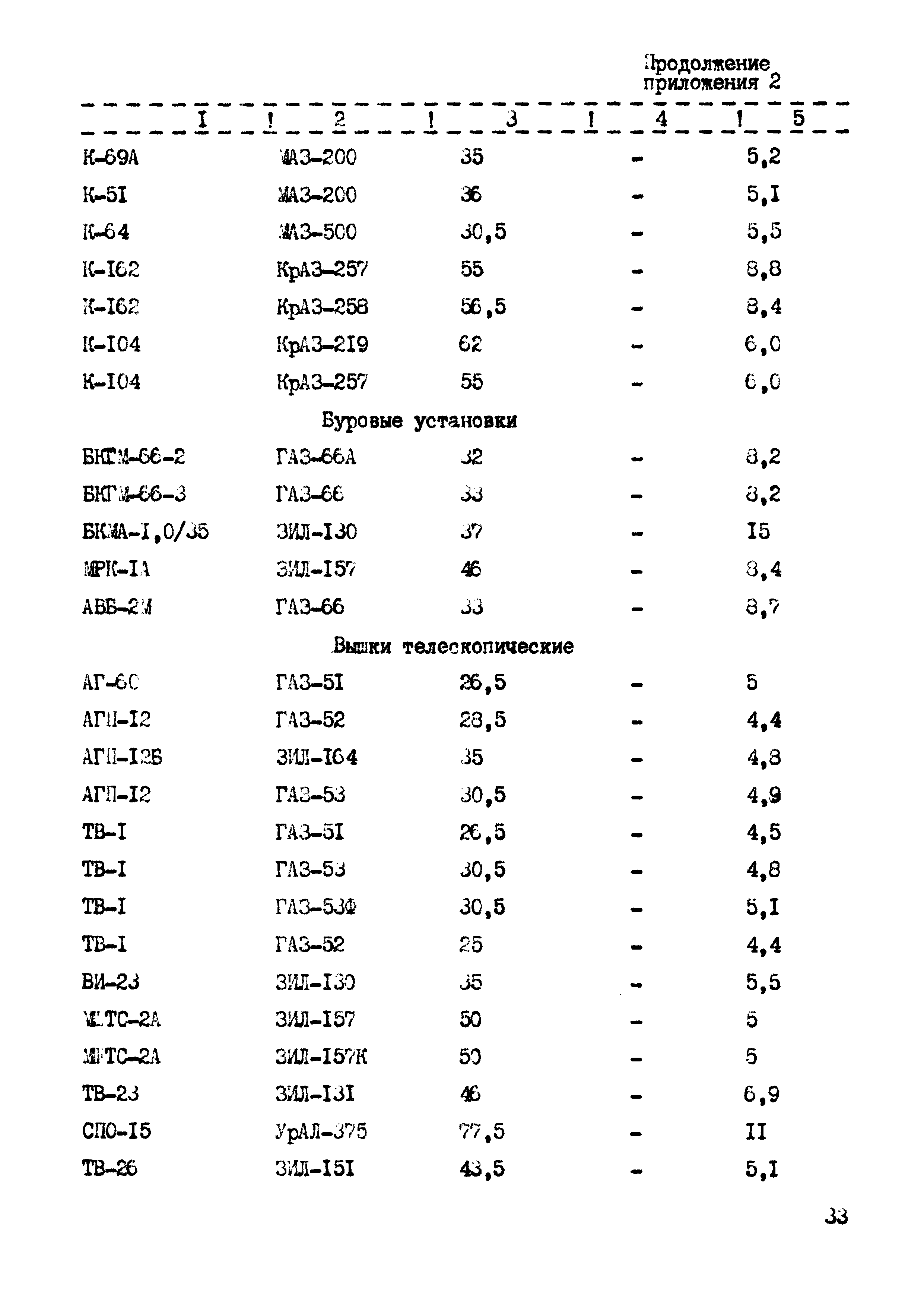 РД 102-45-86