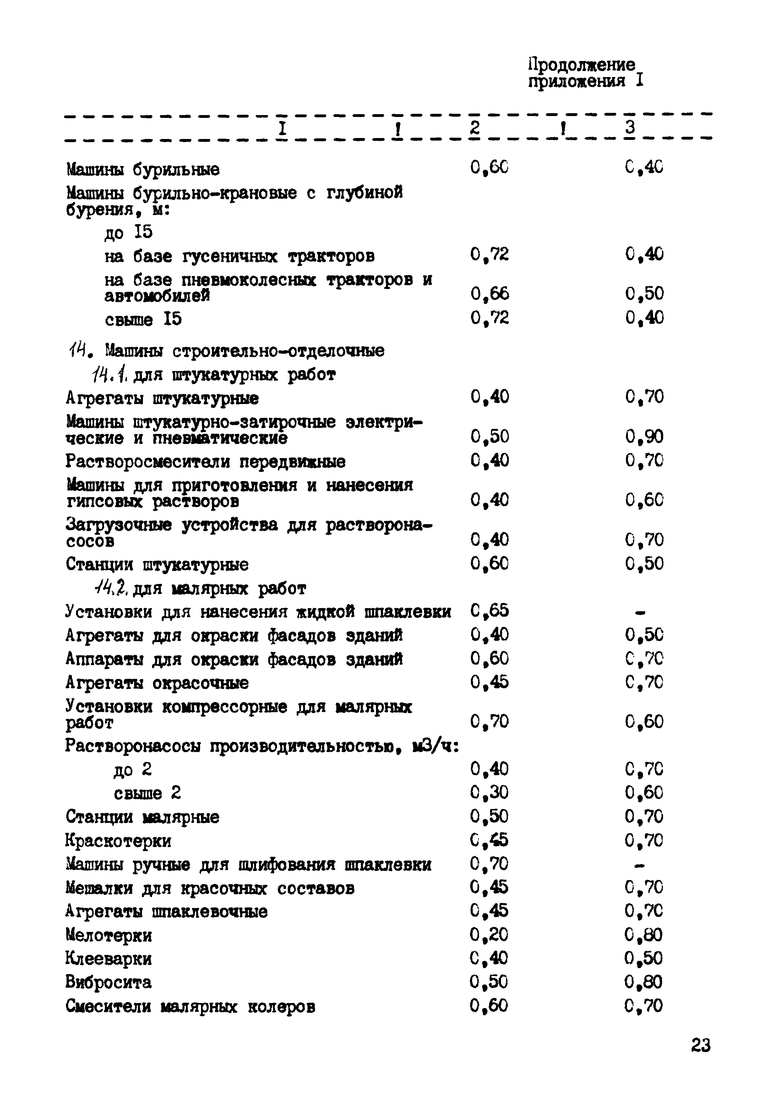 РД 102-44-86