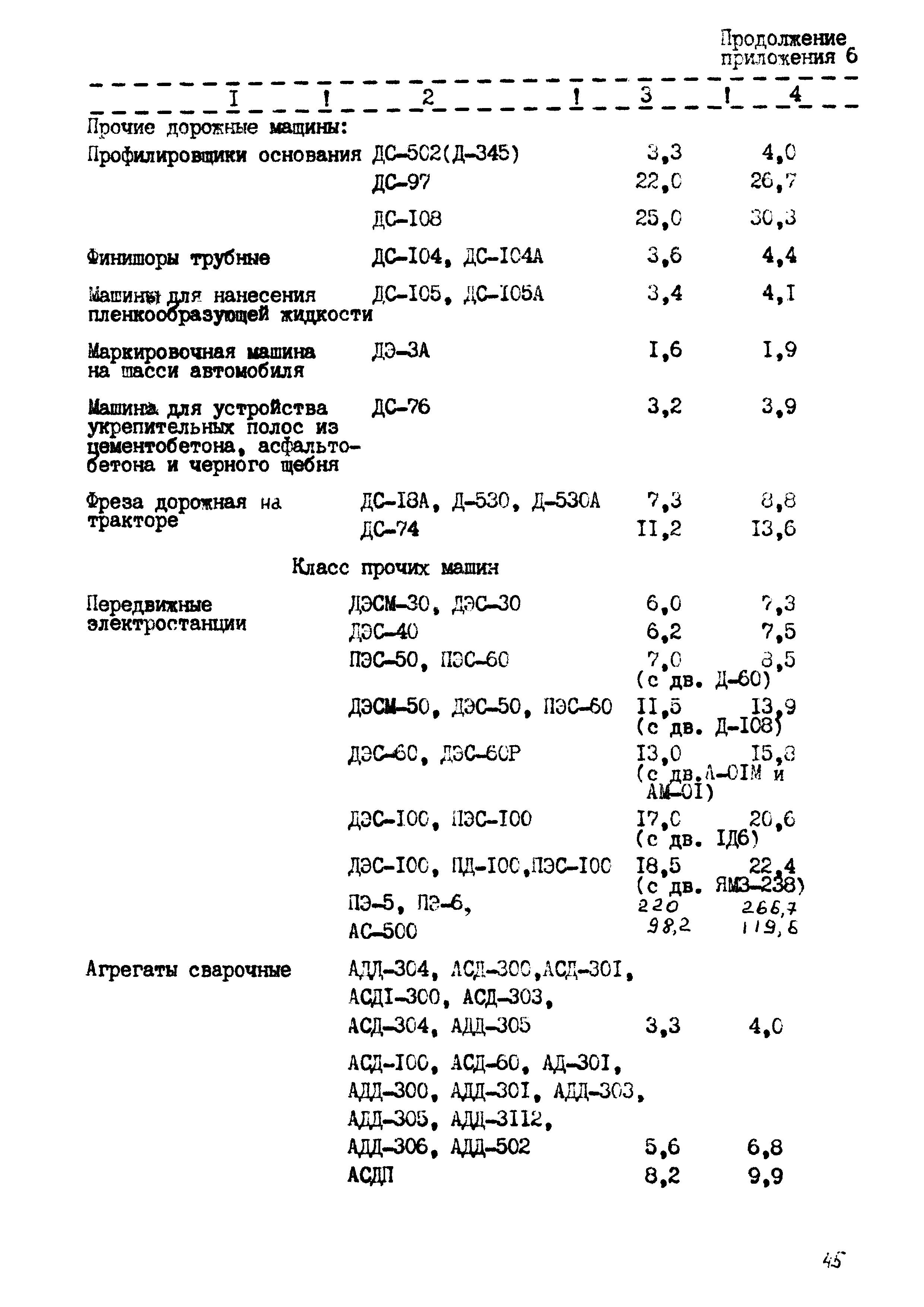 РД 102-44-86