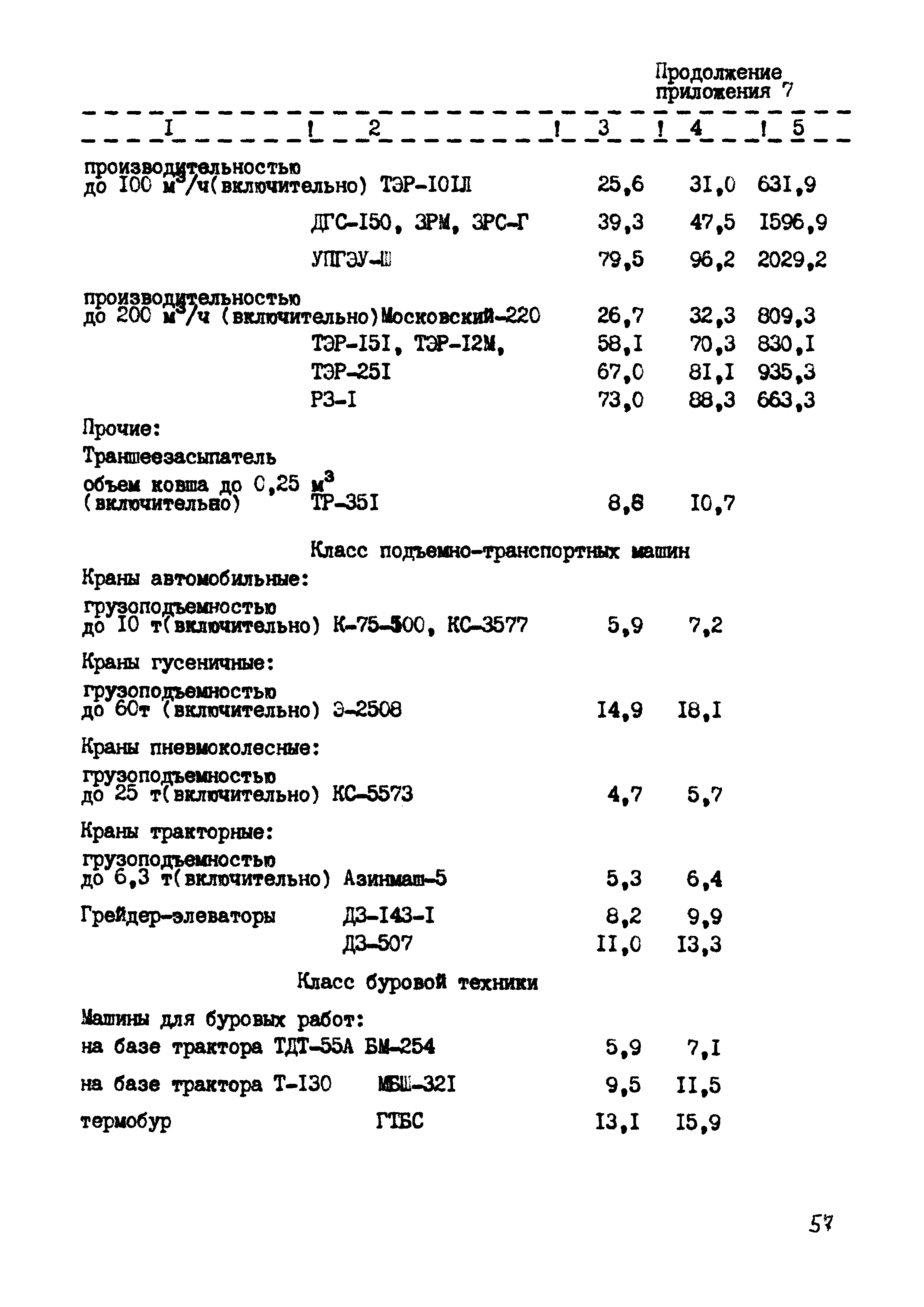 РД 102-44-86