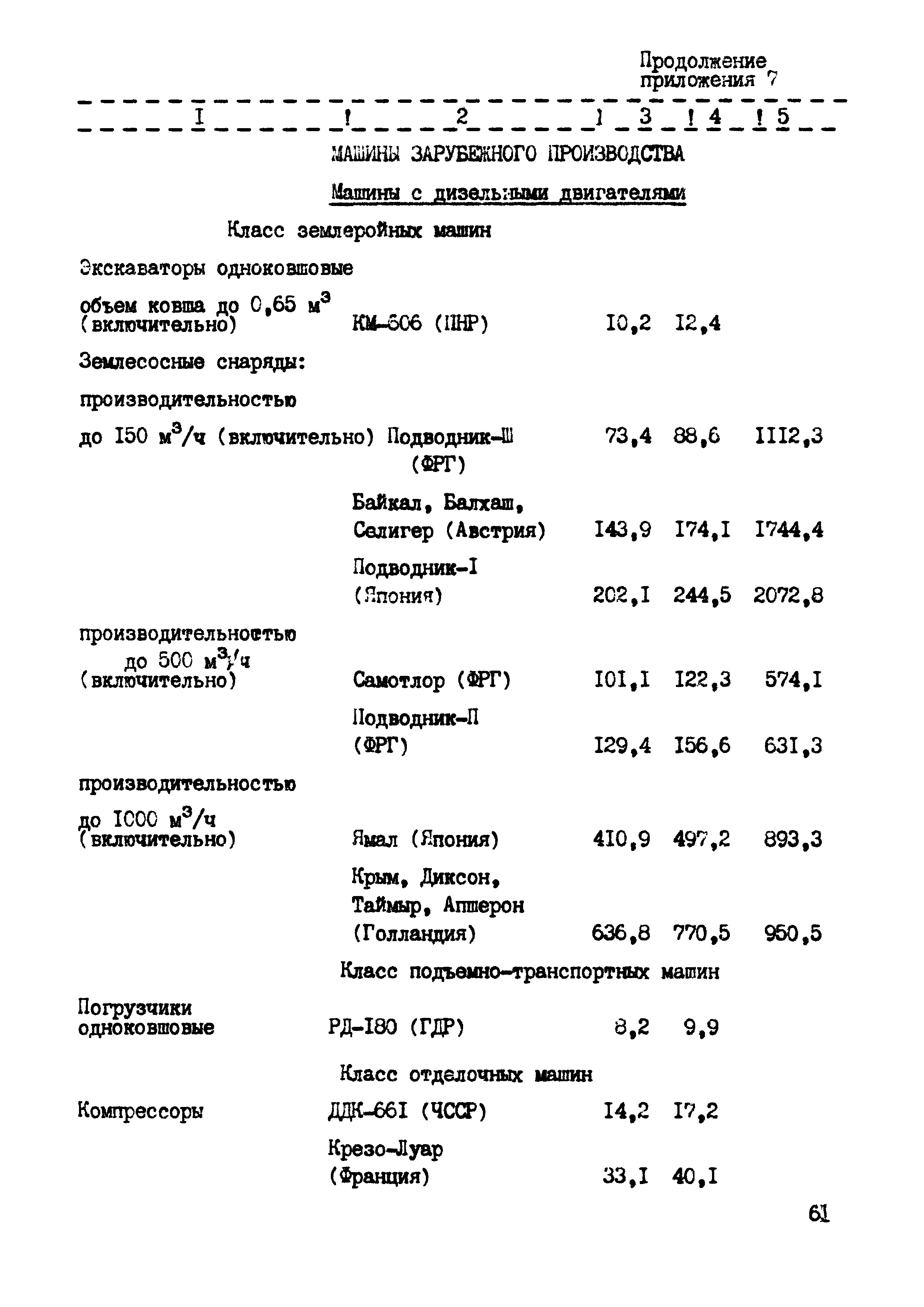 РД 102-44-86