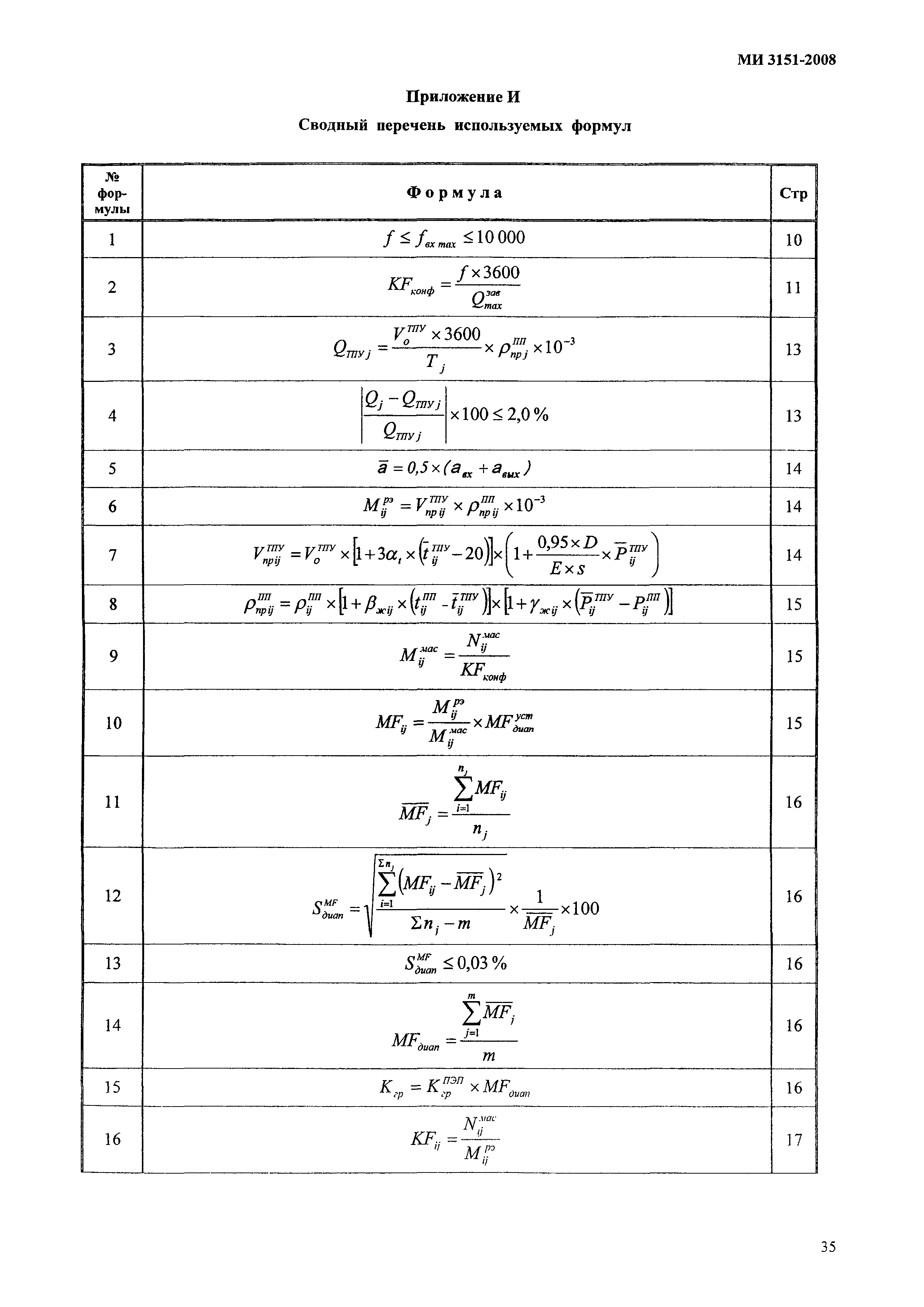 МИ 3151-2008