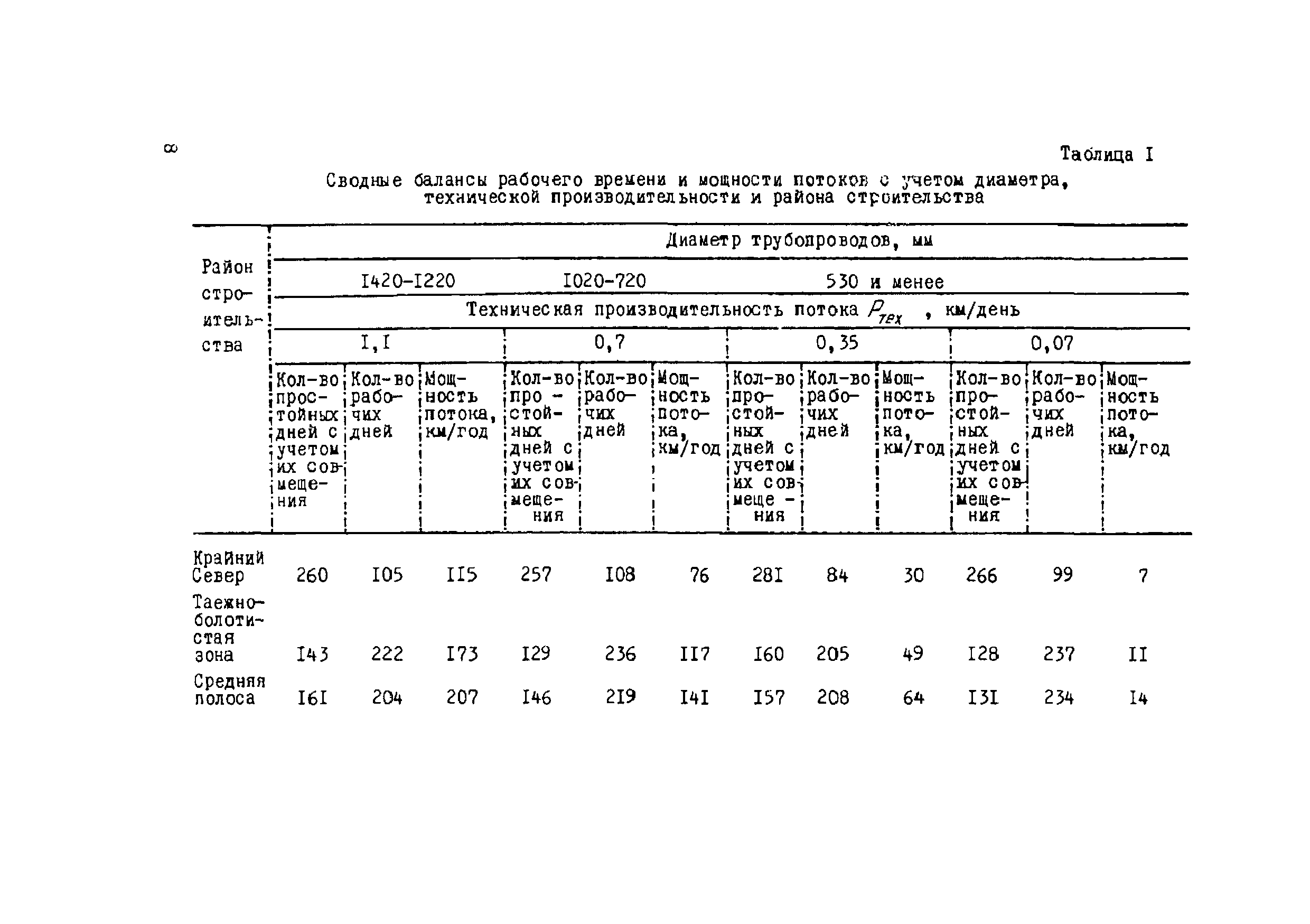 Р 591-86