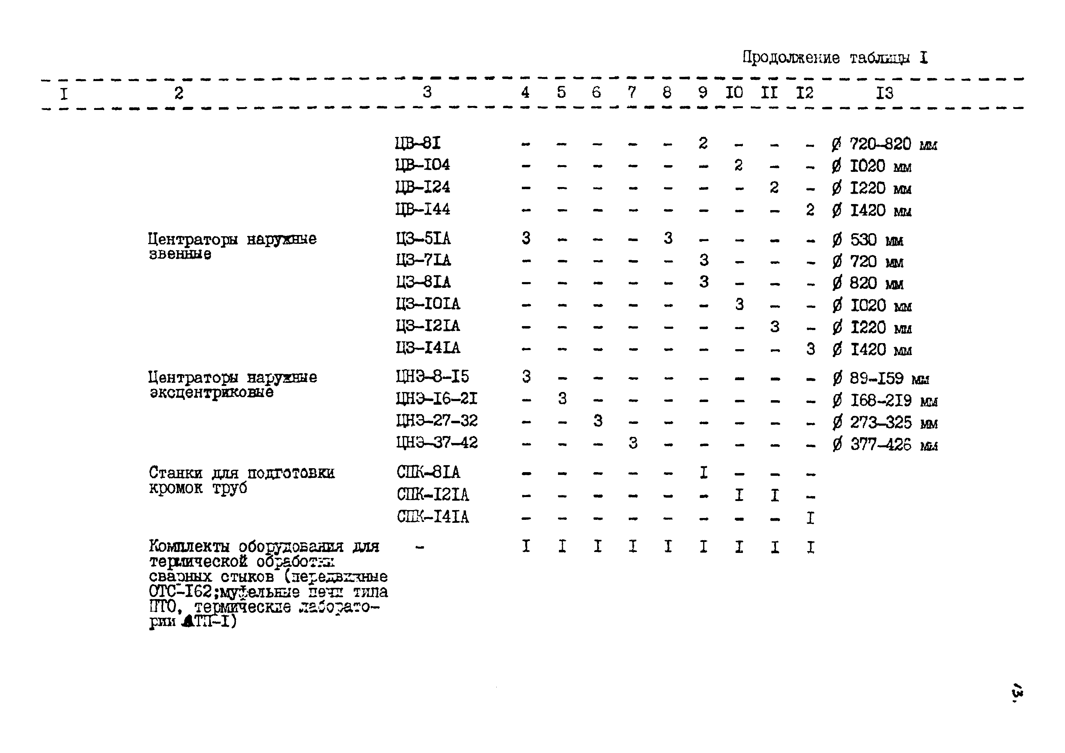 Р 562-84