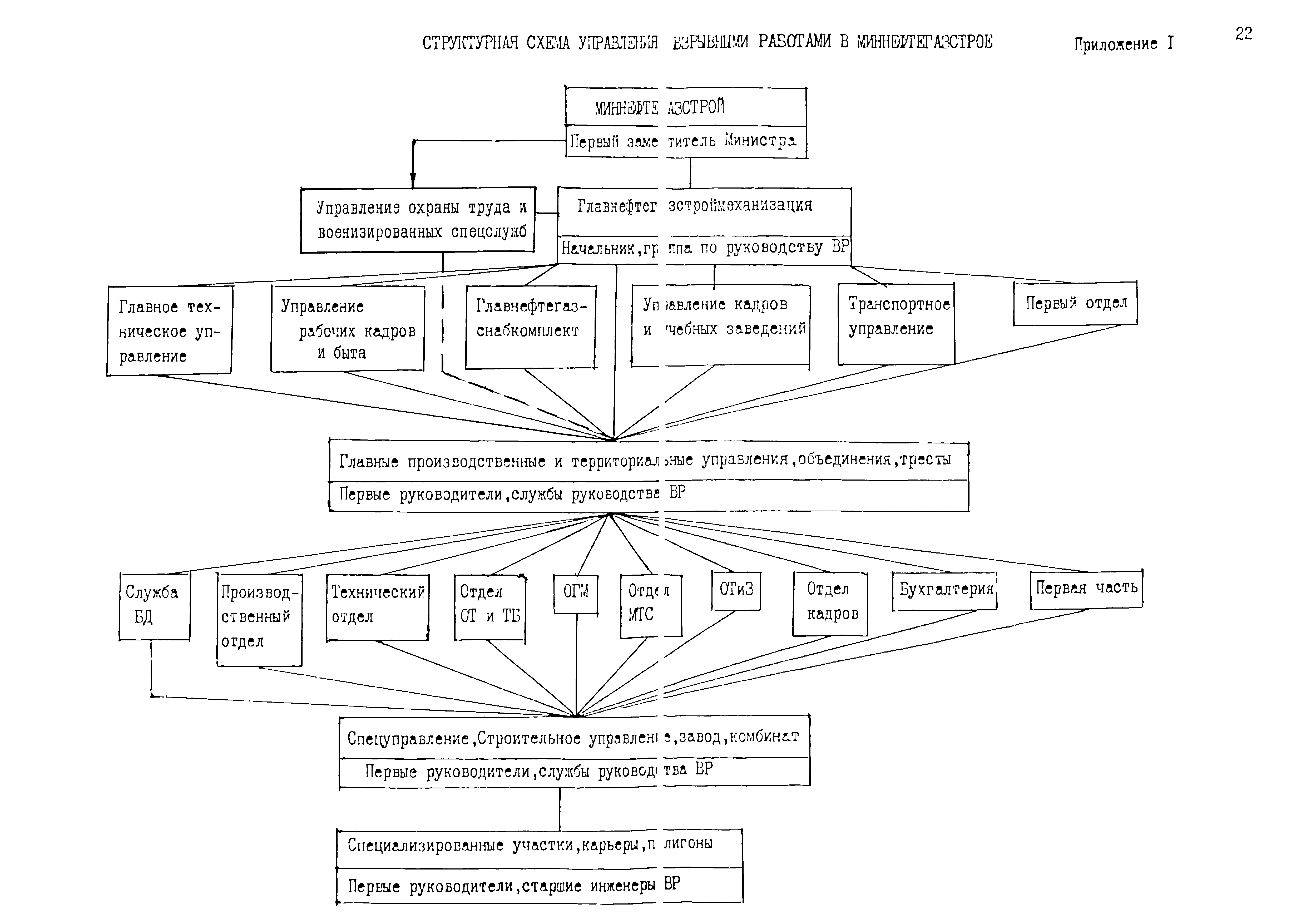 РД 102-42-86