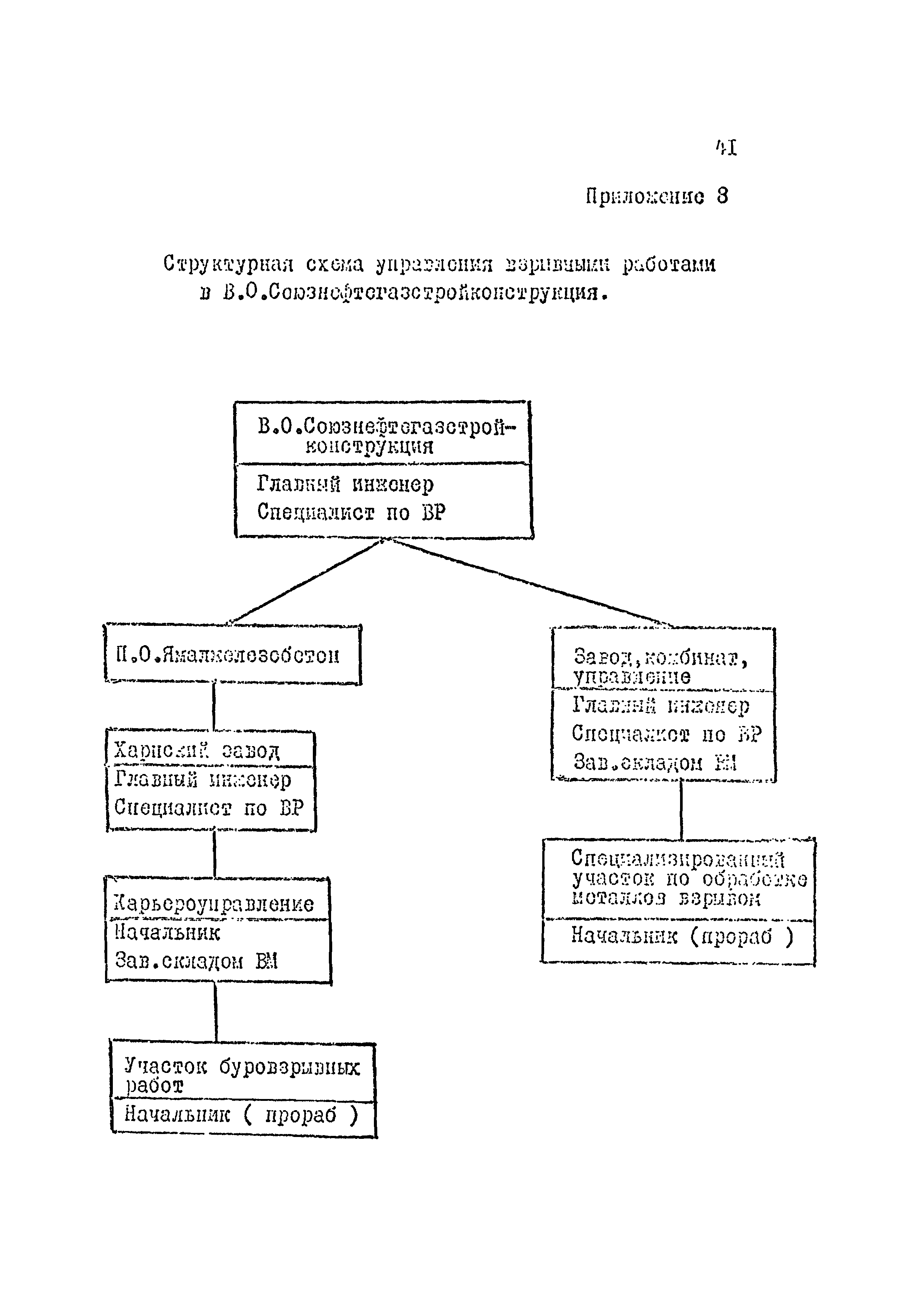 РД 102-42-86