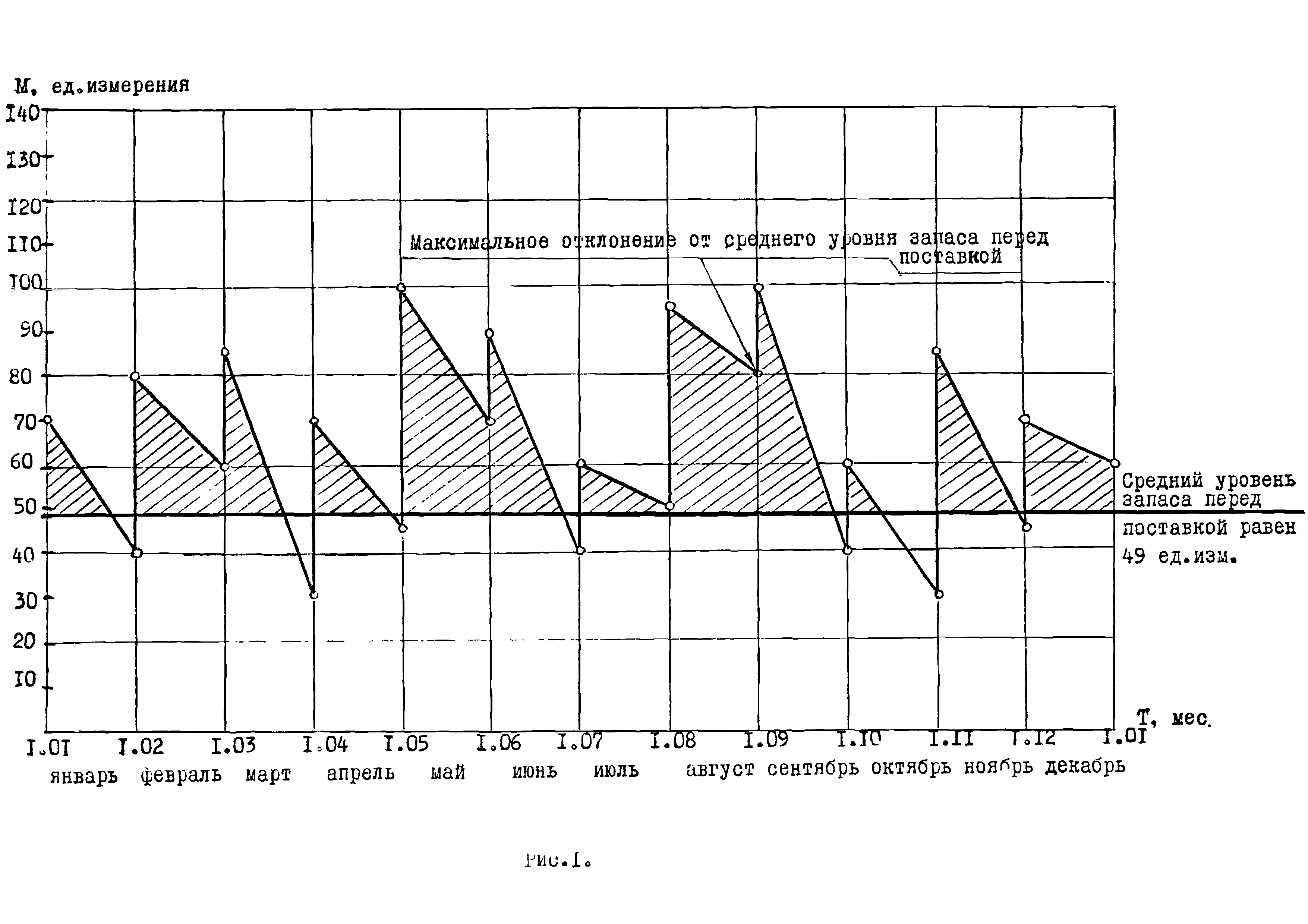 РД 102-41-86