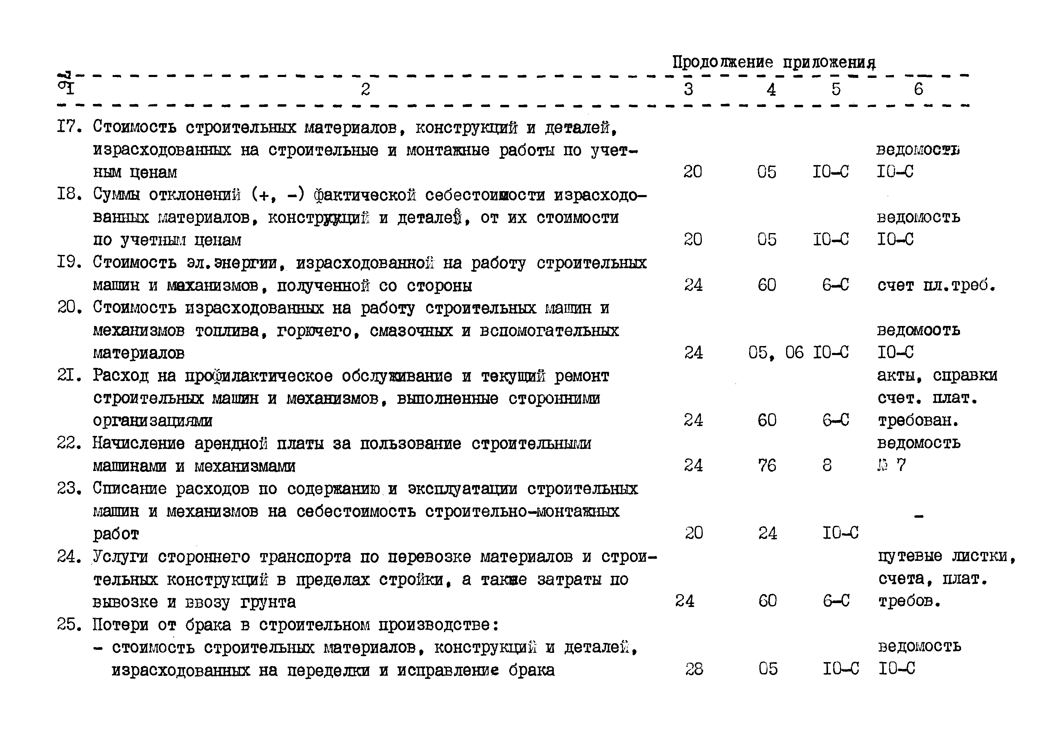 РД 102-40-86