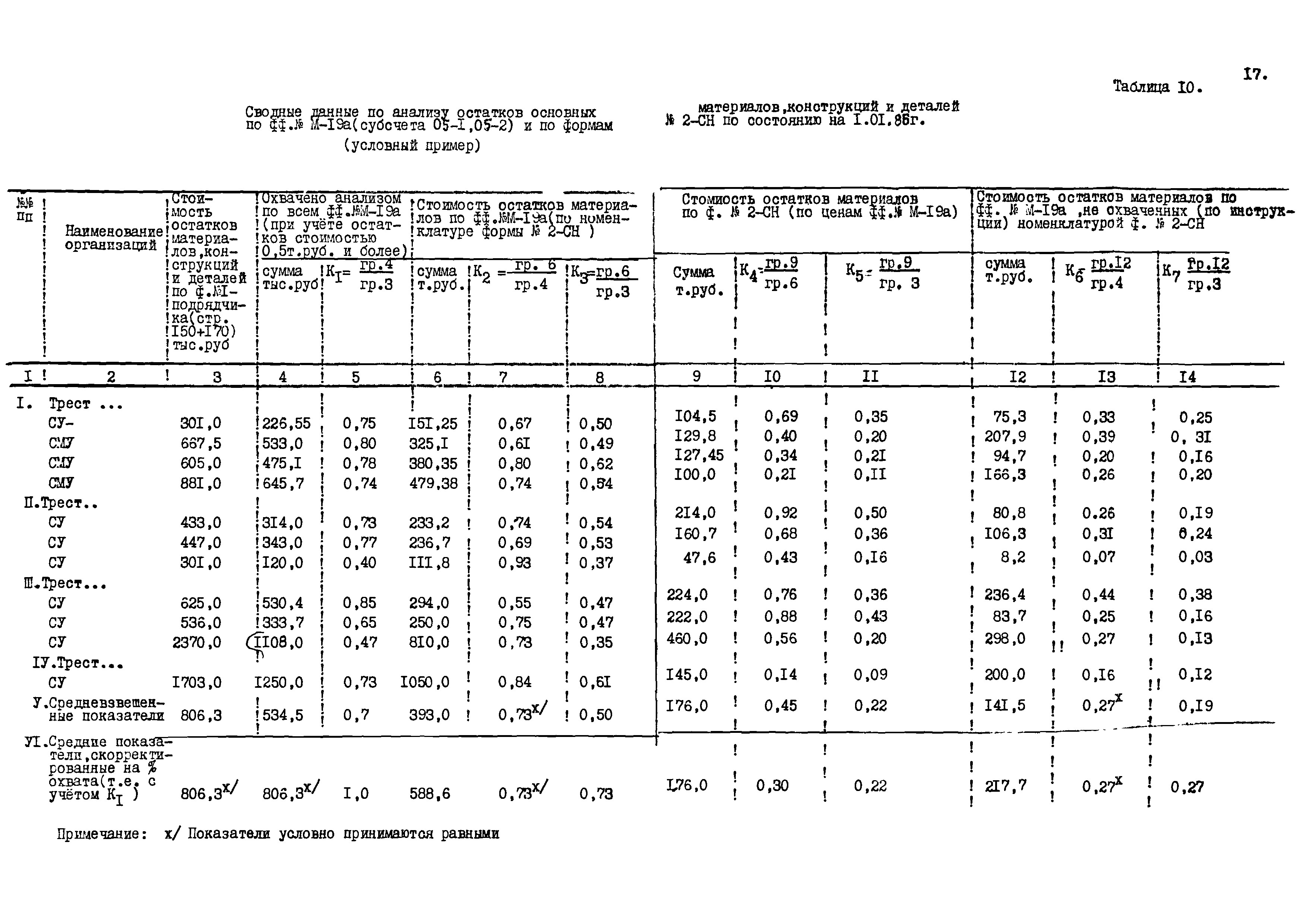 РД 102-37-86