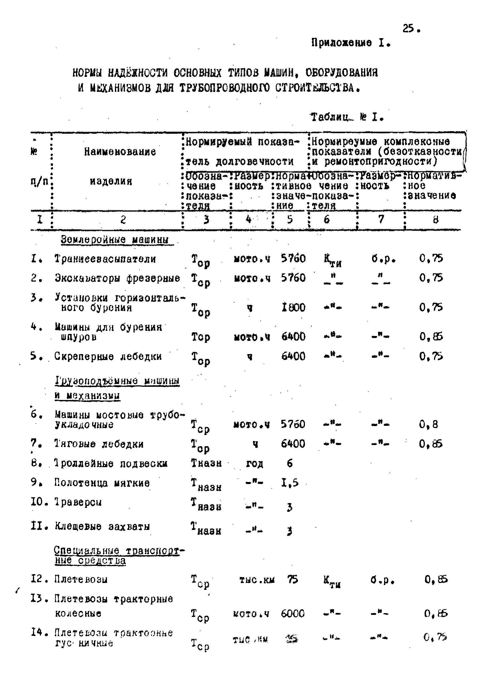 РД 102-003-81