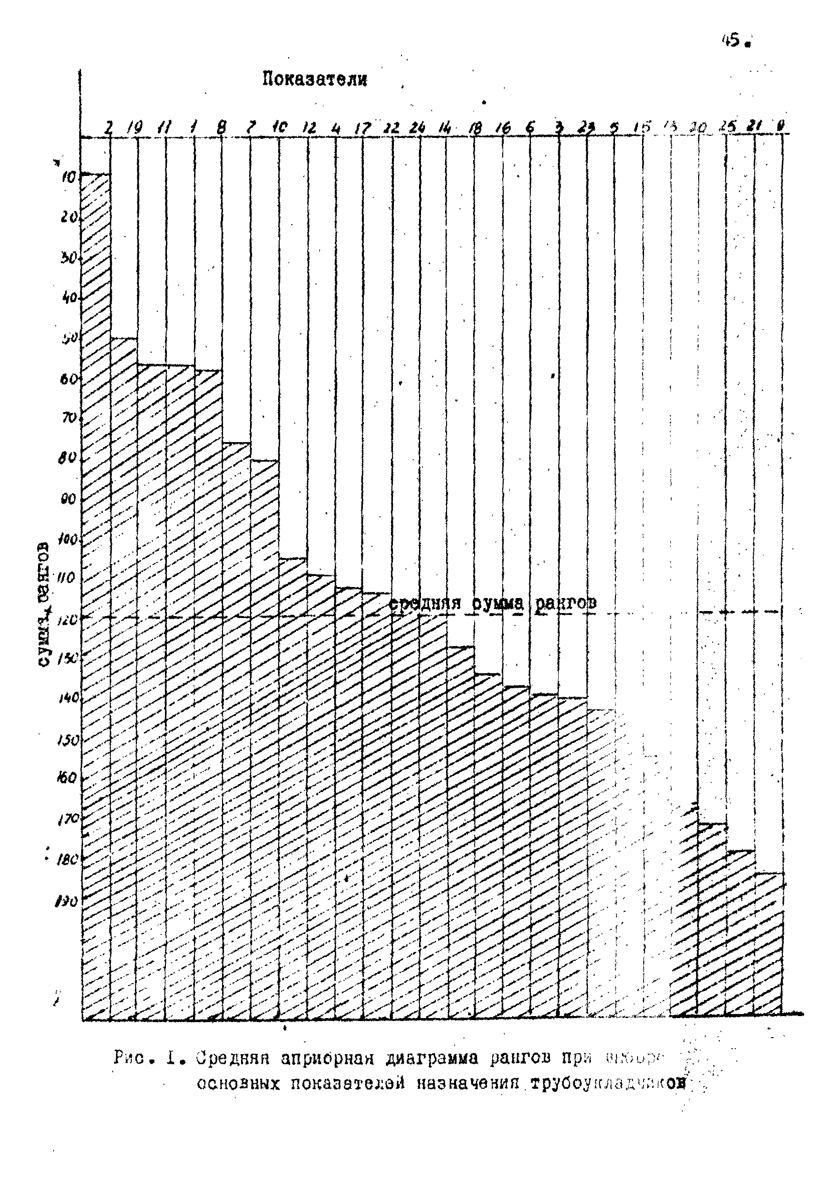 РД 102-003-81