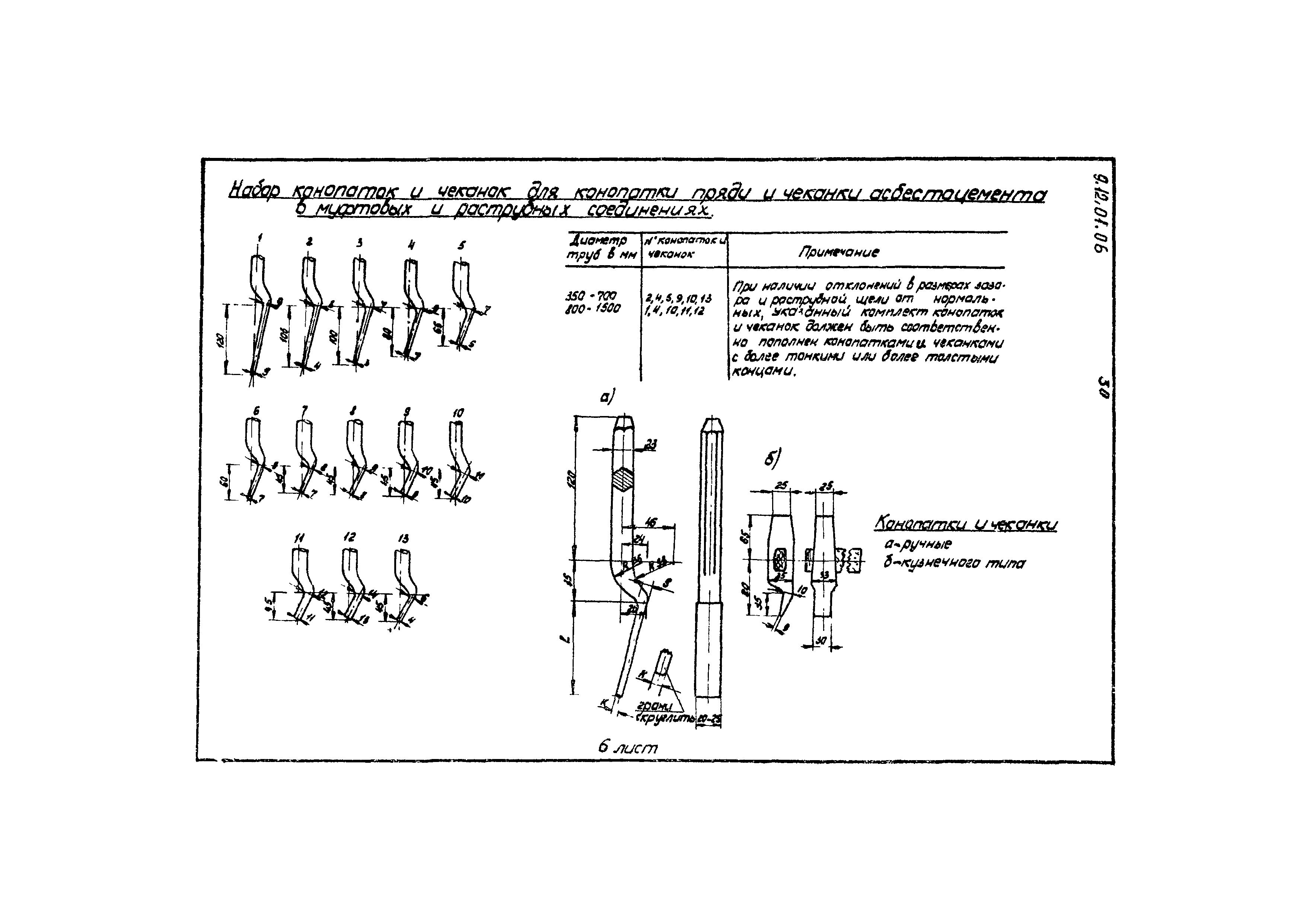 ТТК 9.12.01.06