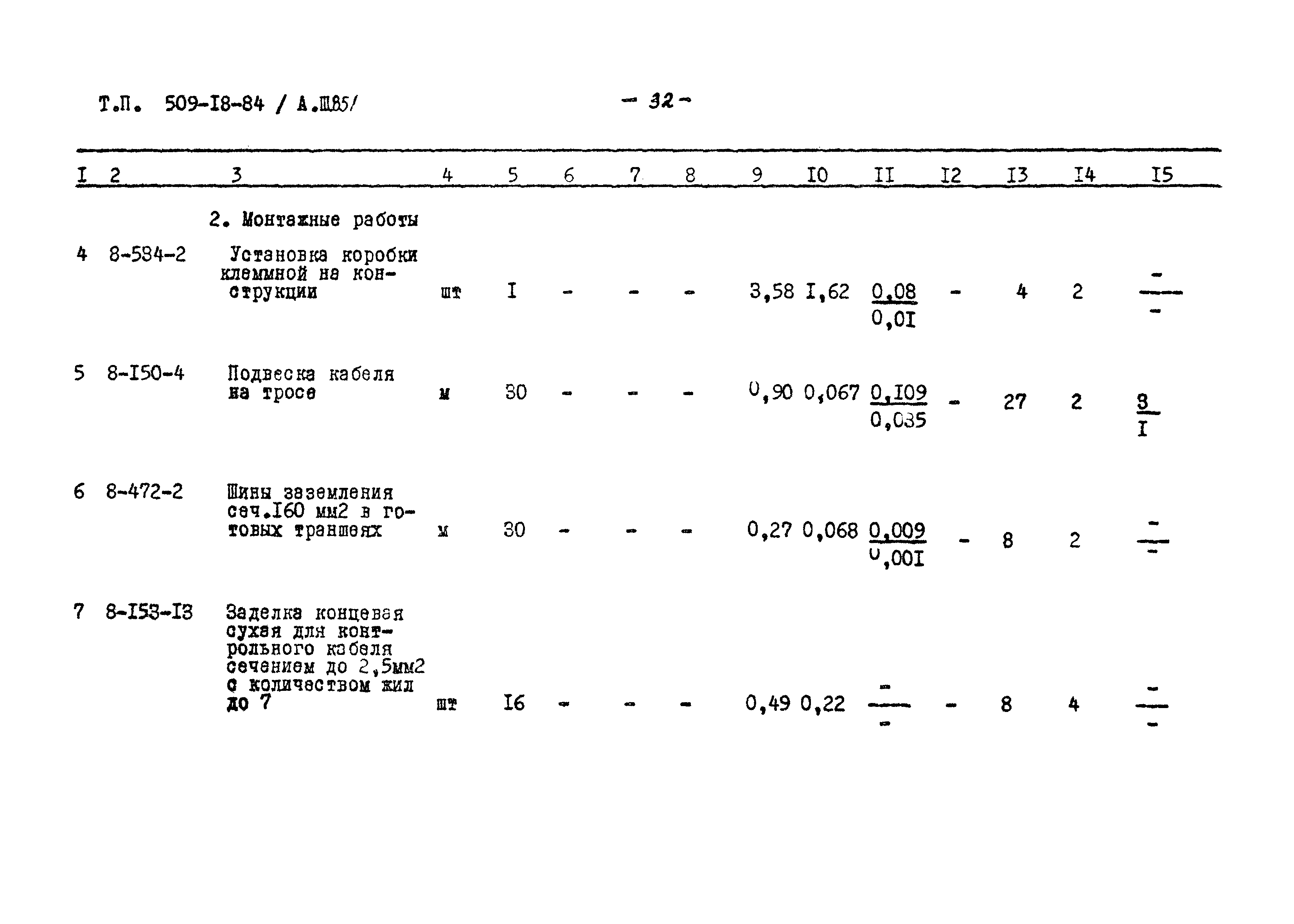 Типовой проект 509-18.84