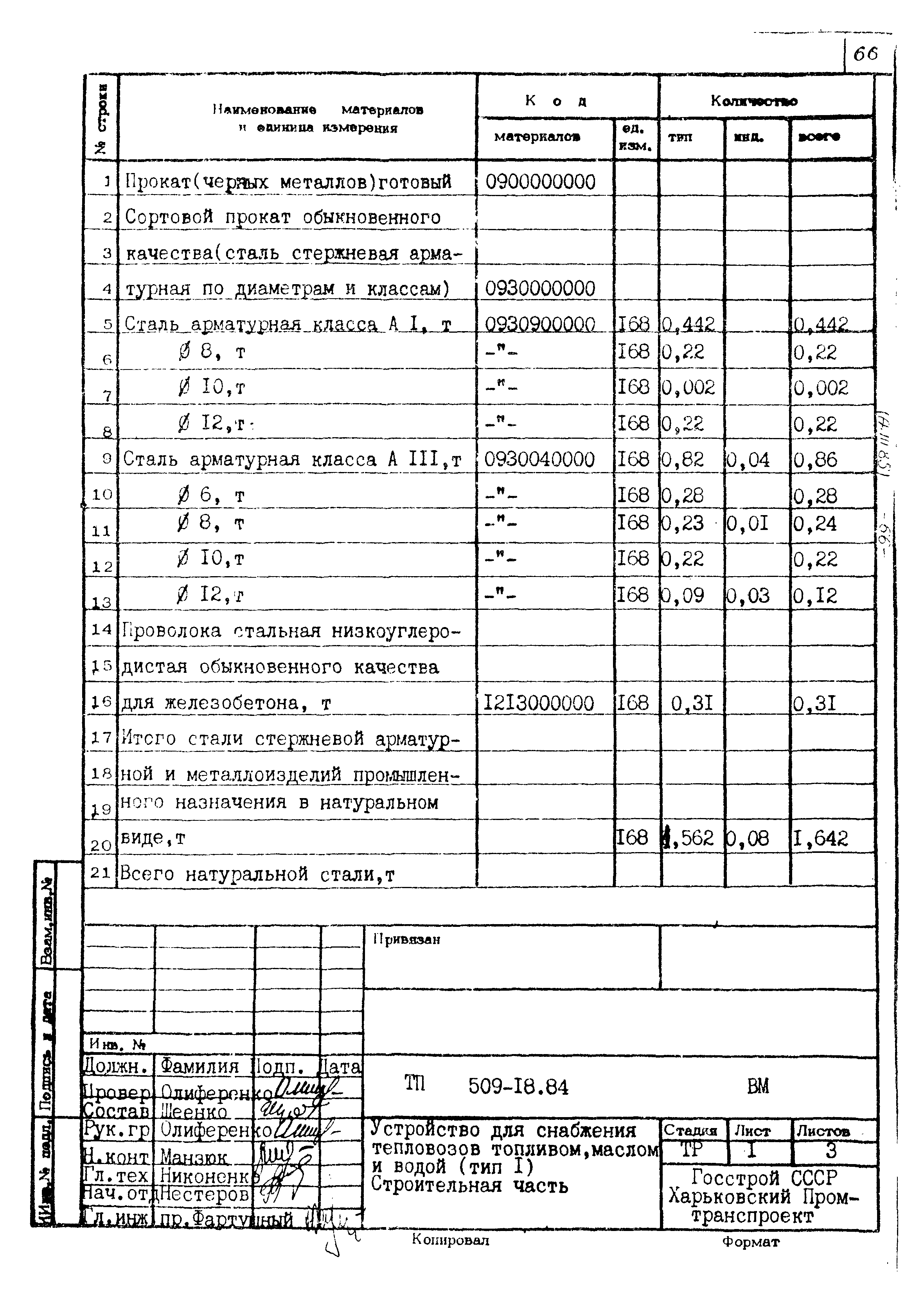 Типовой проект 509-18.84