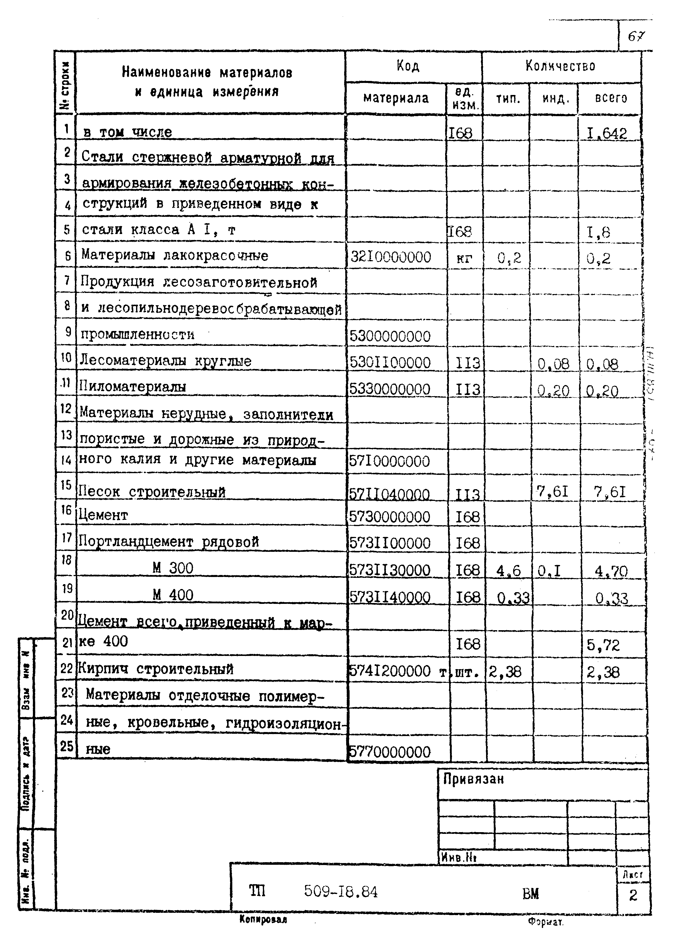 Типовой проект 509-18.84