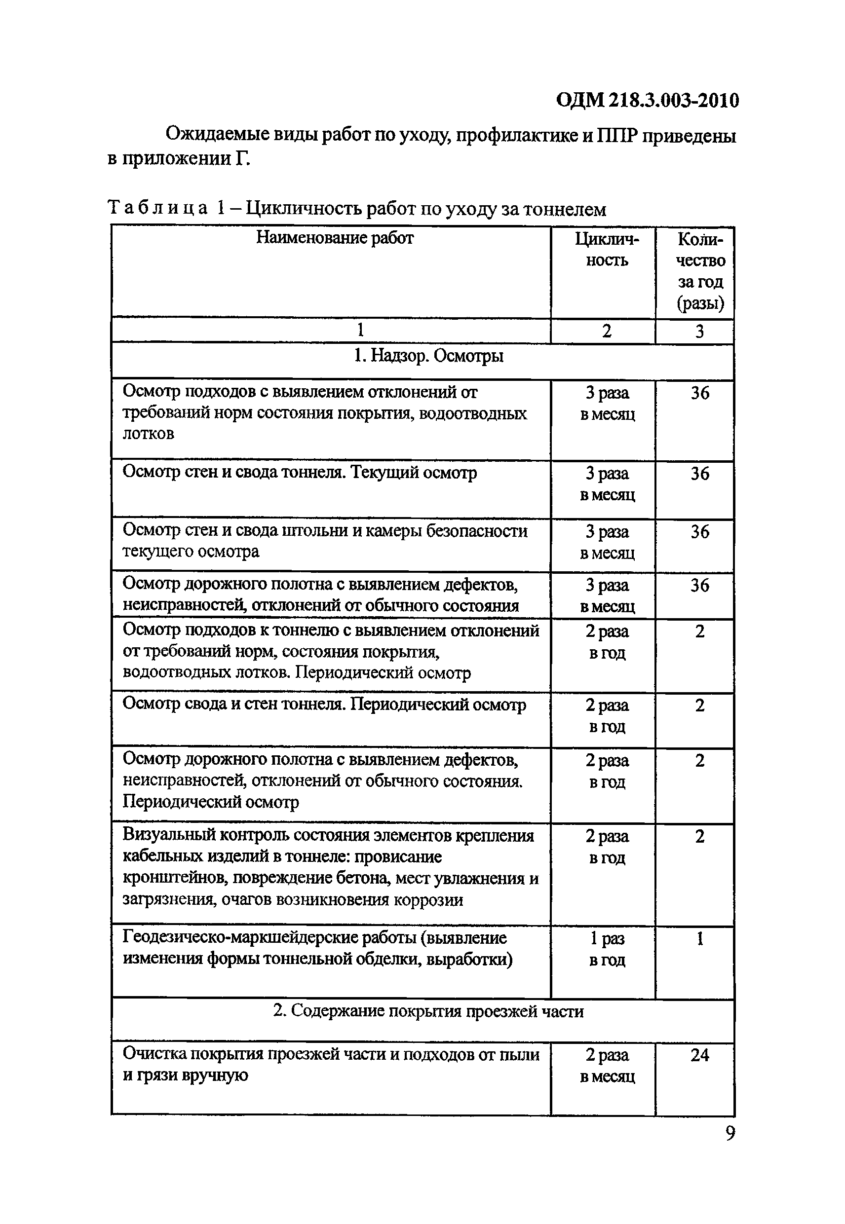 ОДМ 218.3.003-2010
