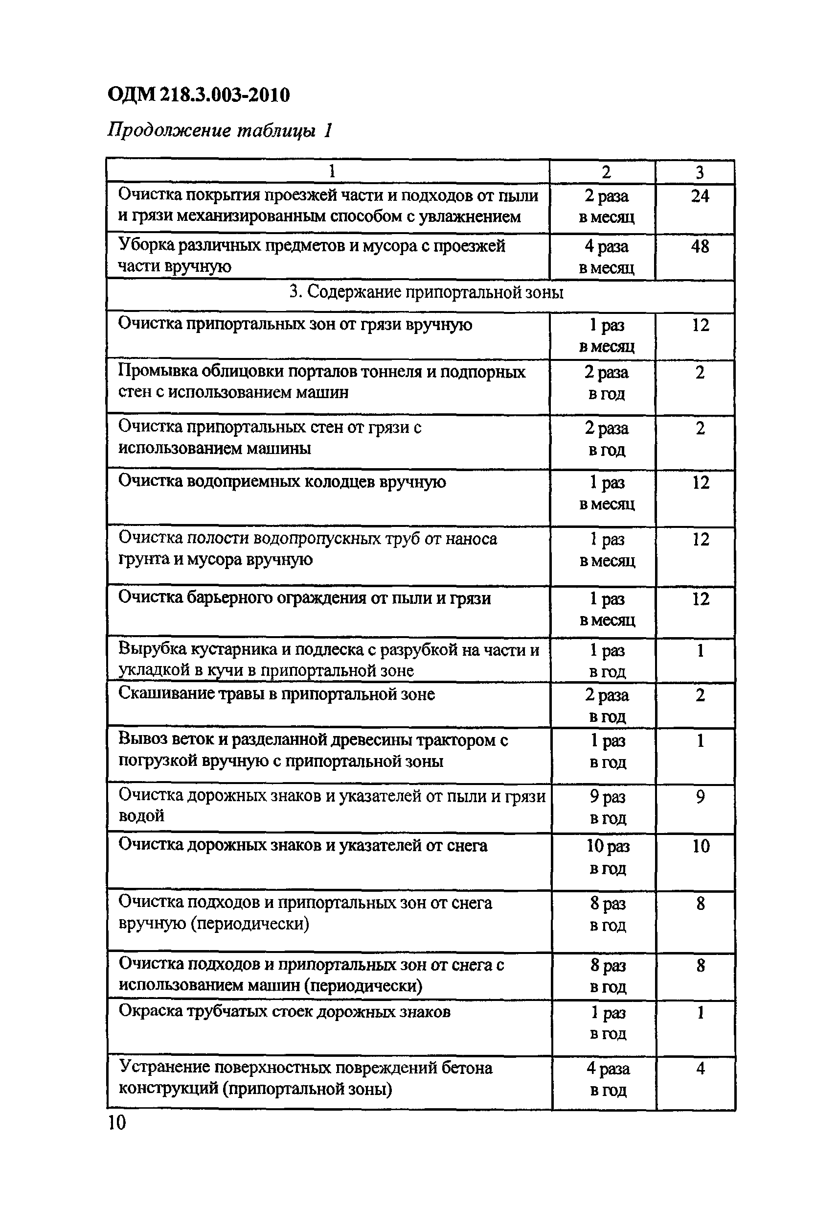 ОДМ 218.3.003-2010