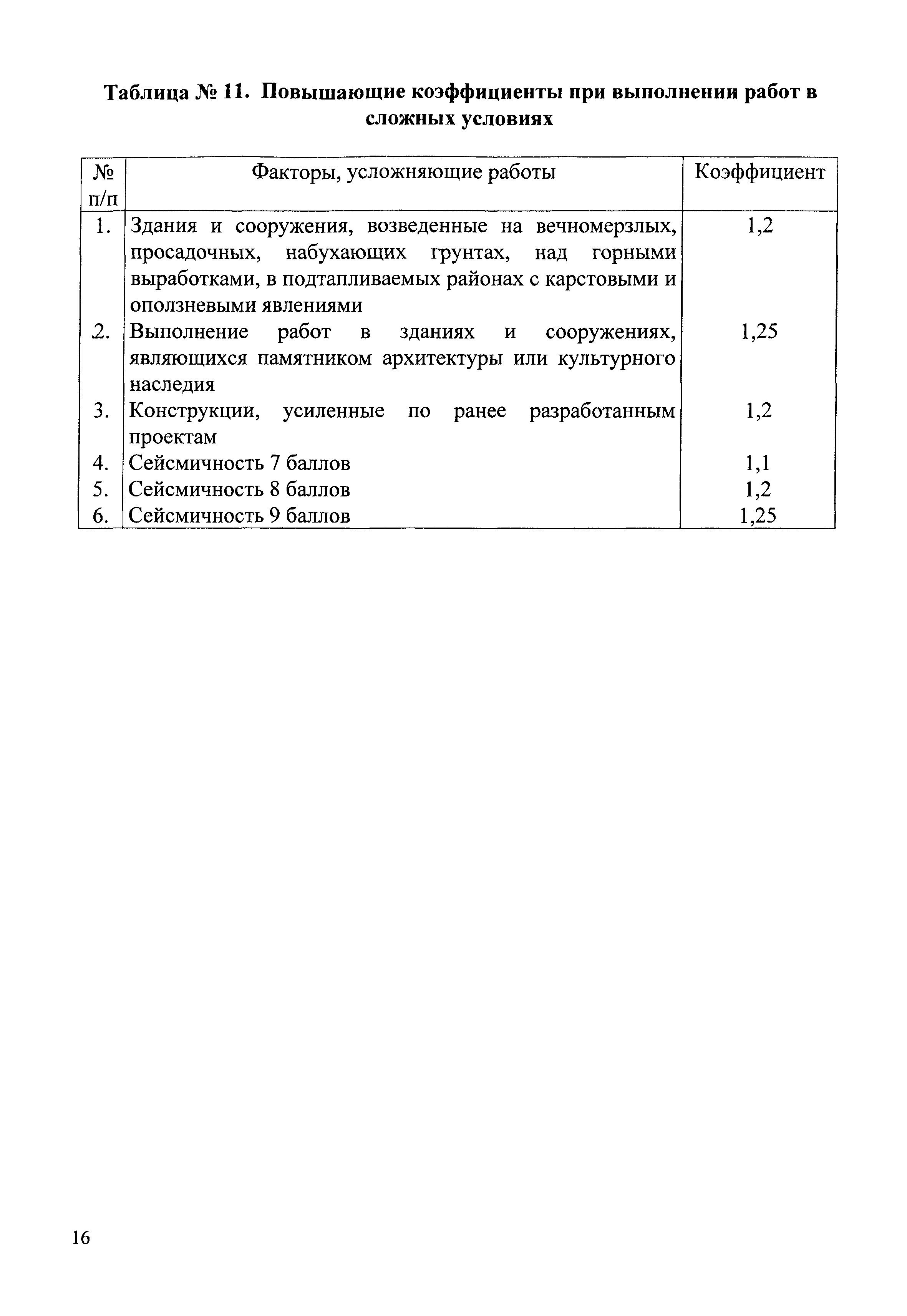 СБЦП 81-2001-05