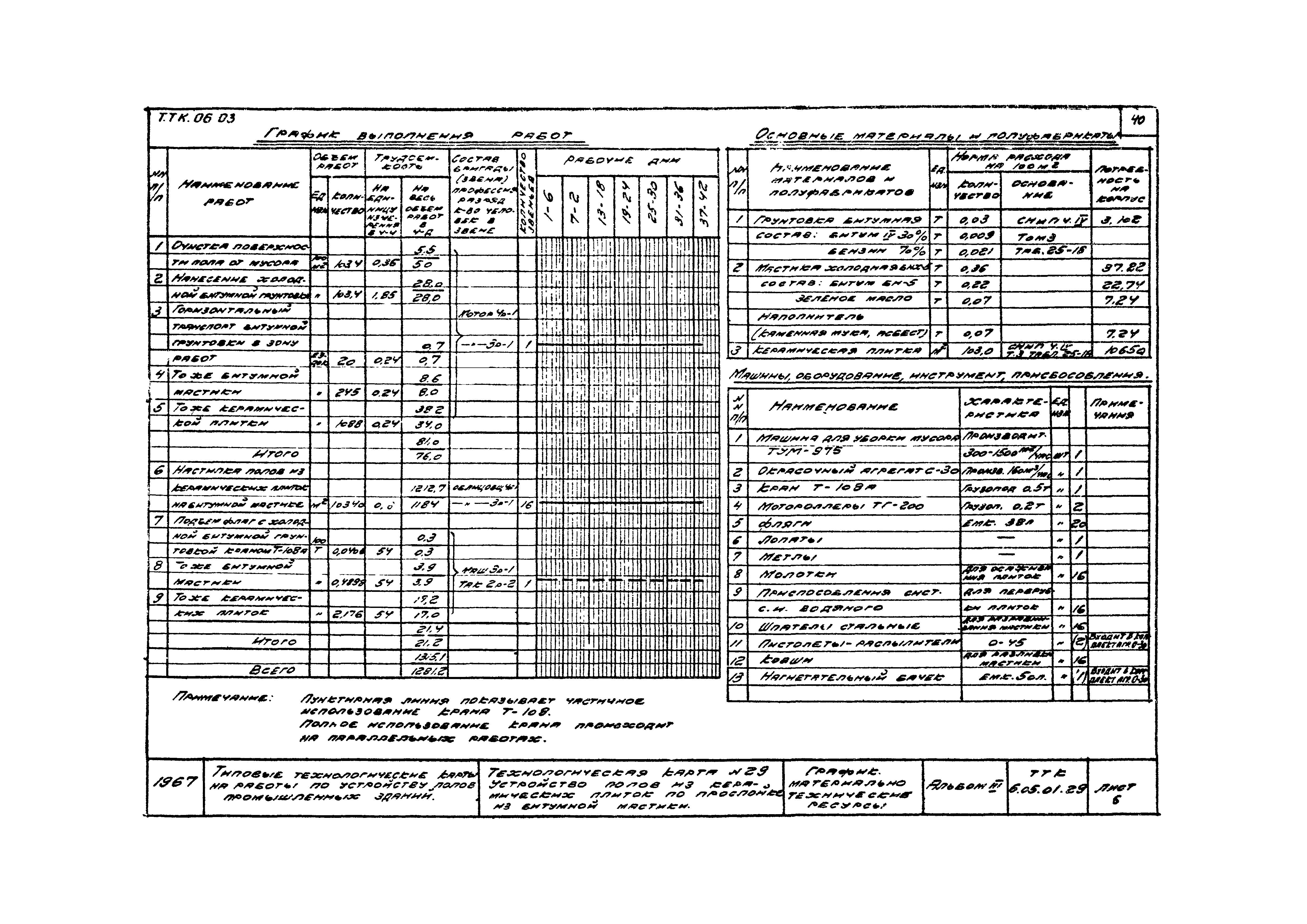 ТК 6.05.01.29