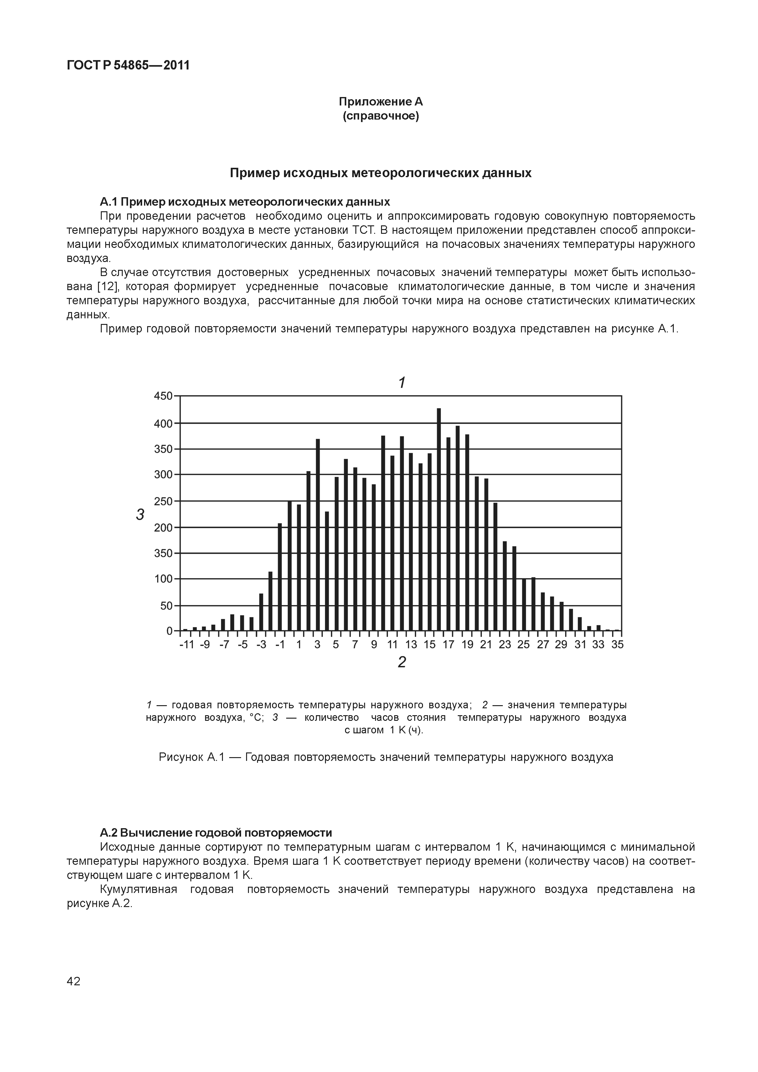 ГОСТ Р 54865-2011