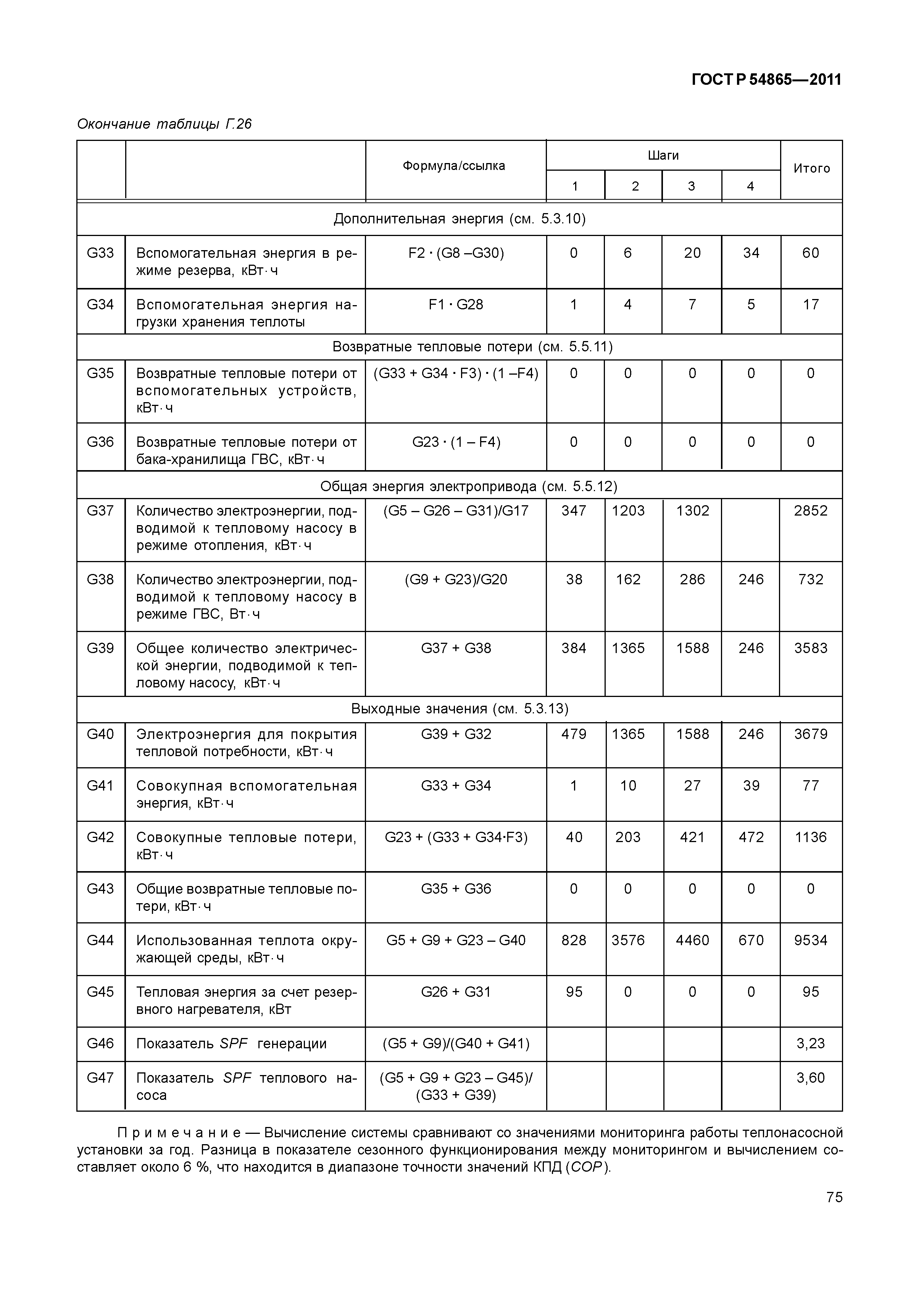 ГОСТ Р 54865-2011