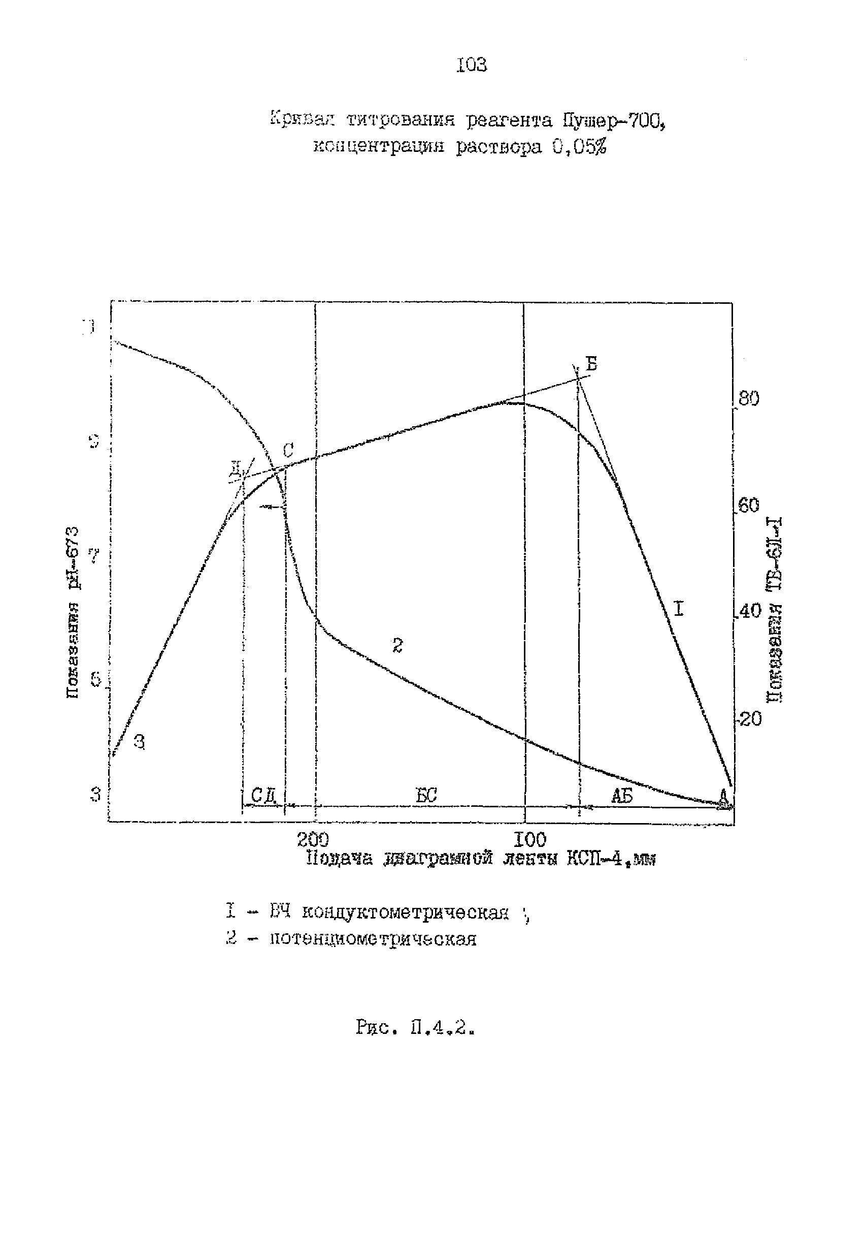 РД 39-0148311-206-85