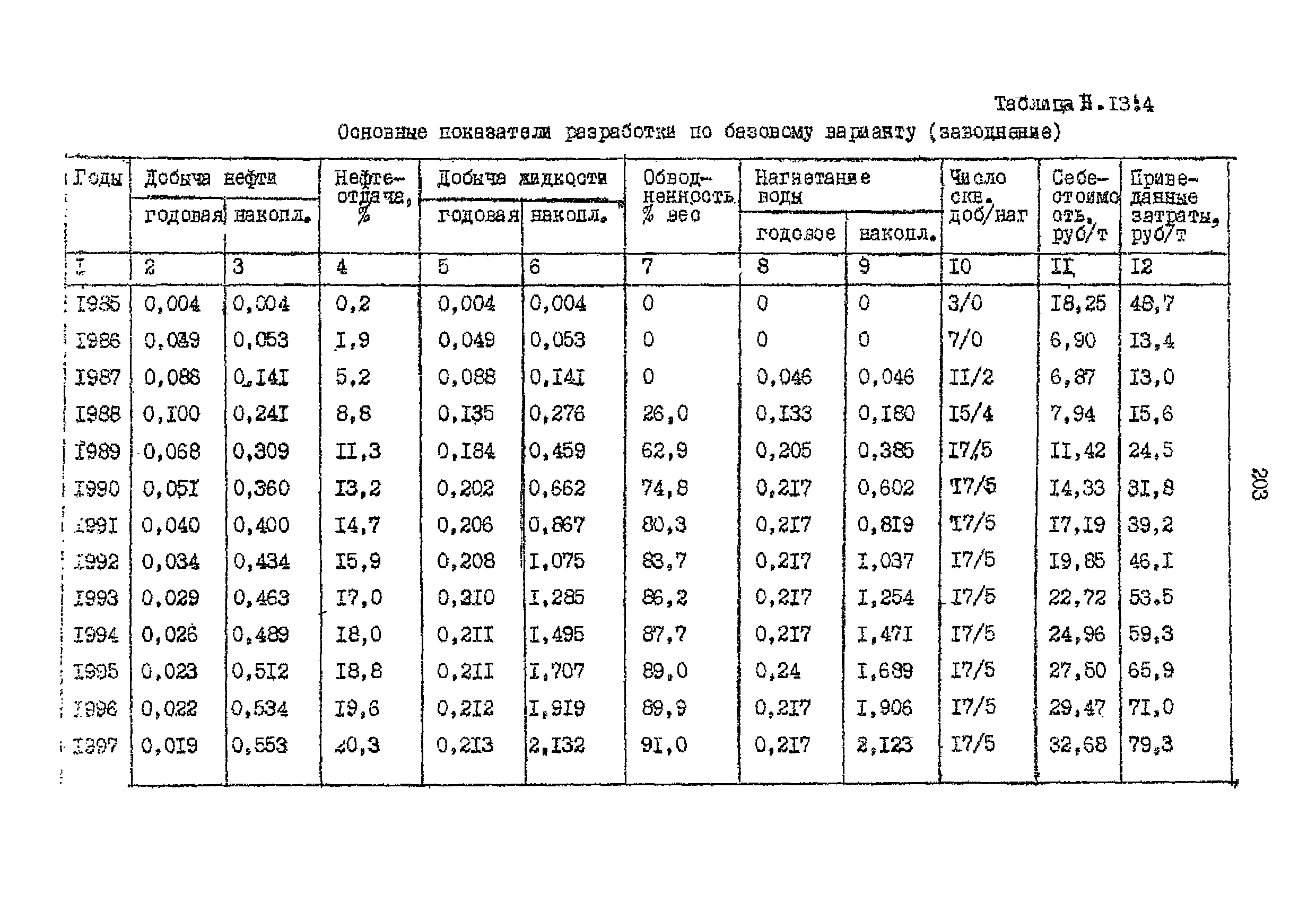 РД 39-0148311-206-85