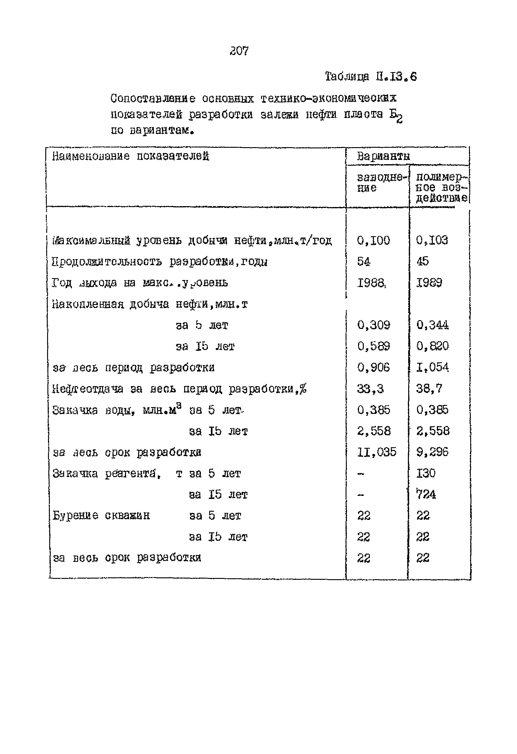 РД 39-0148311-206-85