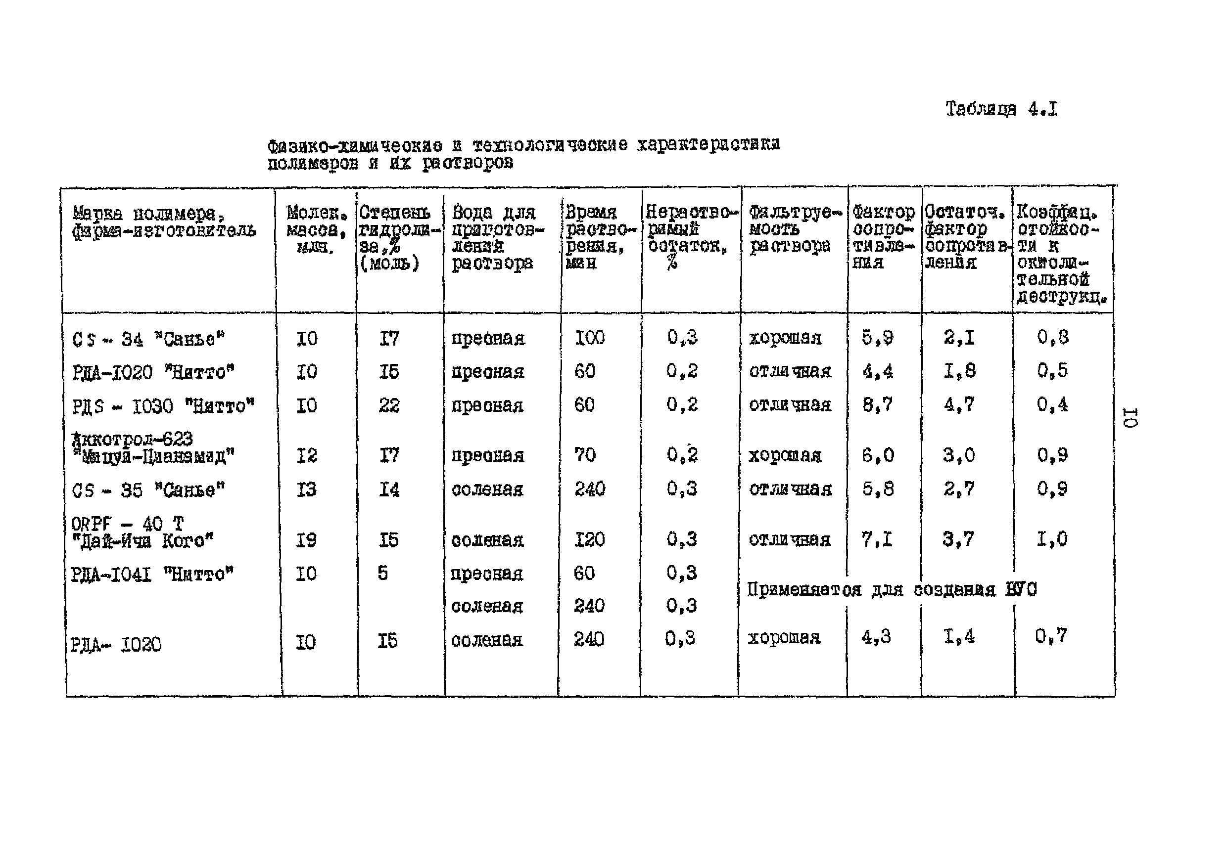 РД 39-0148311-206-85