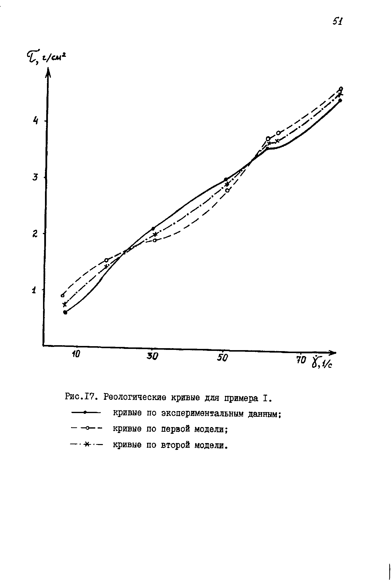 РД 39-081-91