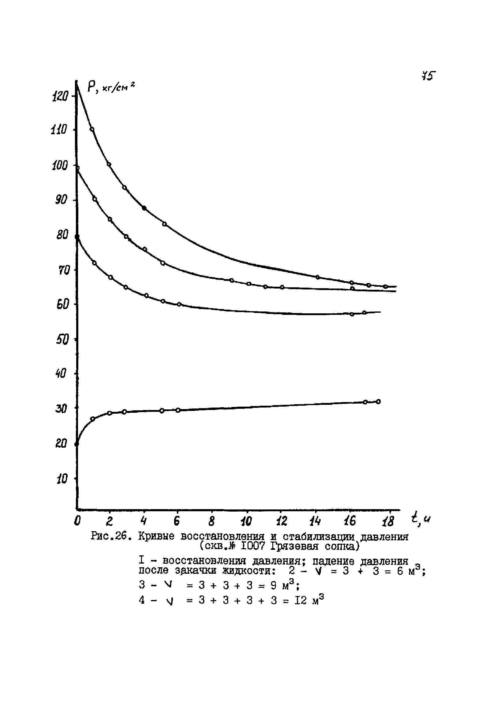 РД 39-081-91