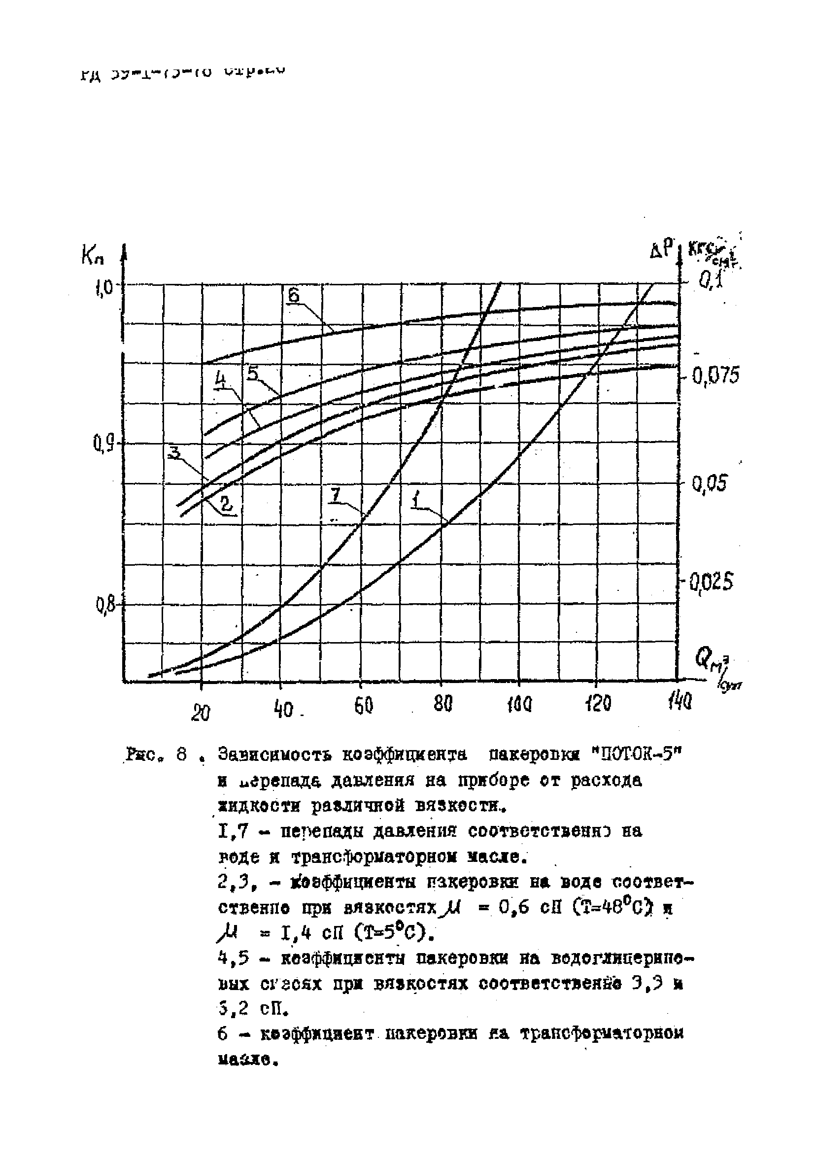 РД 39-1-73-78